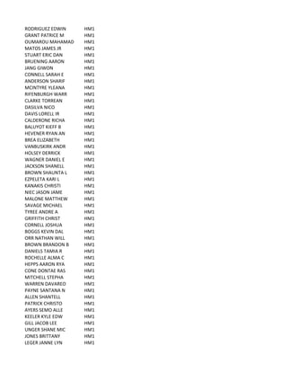 RODRIGUEZ	
  EDWIN HM1
GRANT	
  PATRICE	
  M HM1
OUMAROU	
  MAHAMAD HM1
MATOS	
  JAMES	
  JR HM1
STUART	
  ERIC	
  DAN HM1
BRUENING	
  AARON HM1
JANG	
  GIWON HM1
CONNELL	
  SARAH	
  E HM1
ANDERSON	
  SHARIF HM1
MCINTYRE	
  YLEANA HM1
RIFENBURGH	
  WARR HM1
CLARKE	
  TORREAN HM1
DASILVA	
  NICO HM1
DAVIS	
  LORELL	
  IR HM1
CALDERONE	
  RICHA HM1
BALUYOT	
  KIEFF	
  B HM1
HEVENER	
  RYAN	
  AN HM1
BREA	
  ELIZABETH HM1
VANBUSKIRK	
  ANDR HM1
HOLSEY	
  DERRICK HM1
WAGNER	
  DANIEL	
  E HM1
JACKSON	
  SHANELL HM1
BROWN	
  SHAUNTA	
  L HM1
EZPELETA	
  KARI	
  L HM1
KANAKIS	
  CHRISTI HM1
NIEC	
  JASON	
  JAME HM1
MALONE	
  MATTHEW HM1
SAVAGE	
  MICHAEL HM1
TYREE	
  ANDRE	
  A HM1
GRIFFITH	
  CHRIST HM1
CORNELL	
  JOSHUA HM1
BOGGS	
  KEVIN	
  DAL HM1
ORR	
  NATHAN	
  WILL HM1
BROWN	
  BRANDON	
  B HM1
DANIELS	
  TAMIA	
  R HM1
ROCHELLE	
  ALMA	
  C HM1
HEPPS	
  AARON	
  RYA HM1
CONE	
  DONTAE	
  RAS HM1
MITCHELL	
  STEPHA HM1
WARREN	
  DAVAREO HM1
PAYNE	
  SANTANA	
  N HM1
ALLEN	
  SHANTELL HM1
PATRICK	
  CHRISTO HM1
AYERS	
  SEMO	
  ALLE HM1
KEELER	
  KYLE	
  EDW HM1
GILL	
  JACOB	
  LEE HM1
UNGER	
  SHANE	
  MIC HM1
JONES	
  BRITTANY HM1
LEGER	
  JANNE	
  LYN HM1
 