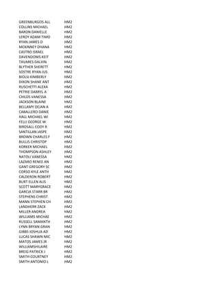 GREENBURGOS	
  ALL HM2
COLLINS	
  MICHAEL HM2
BARON	
  DANIELLE HM2
LEROY	
  ADAM	
  TIMO HM2
RYAN	
  JAMES	
  D HM2
MCKINNEY	
  DHANA HM2
CASTRO	
  ISRAEL HM2
DAVENDONIS	
  KEIT HM2
TAVARES	
  DALVIN HM2
BLYTHER	
  SHERETT HM2
SOSTRE	
  RYAN	
  JUS HM2
BIOLSI	
  KIMBERLY HM2
DIXON	
  SHANE	
  ANT HM2
RUSCHETTI	
  ALEXA HM2
PETRIE	
  DARRYL	
  A HM2
CHILDS	
  VANESSA HM2
JACKSON	
  BLAINE HM2
BELLAMY	
  DEJAN	
  A HM2
CABALLERO	
  DANIE HM2
HALL	
  MICHAEL	
  WI HM2
FELLI	
  GEORGE	
  W HM2
BIRDSALL	
  CODY	
  R HM2
SANTILLAN	
  JASPE HM2
BROWN	
  CHARLES	
  F HM2
BULLIS	
  CHRISTOP HM2
KORKER	
  MICHAEL HM2
THOMPSON	
  ASHLEY HM2
NATOLI	
  VANESSA HM2
LAZARO	
  RENEE	
  AN HM2
GANT	
  GREGORY	
  SC HM2
CORSO	
  KYLE	
  ANTH HM2
CALDERON	
  ROBERT HM2
BURT	
  ELLEN	
  ALIS HM2
SCOTT	
  MARYGRACE HM2
GARCIA	
  STARR	
  BR HM2
STEPHENS	
  CHRIST HM2
MANN	
  STEPHEN	
  CH HM2
LANDHERR	
  ZACK HM2
MILLER	
  ANDREA HM2
WILLIAMS	
  MICHAE HM2
RUSSELL	
  SAMANTH HM2
LYNN	
  BRYAN	
  GRAN HM2
GIBBS	
  JOSHUA	
  AD HM2
LUCAS	
  SHAWN	
  MIC HM2
MATOS	
  JAMES	
  JR HM2
WILLIAMSHILAIRE HM2
BREIG	
  PATRICK	
  J HM2
SMITH	
  COURTNEY HM2
SMITH	
  ANTONIO	
  L HM2
 