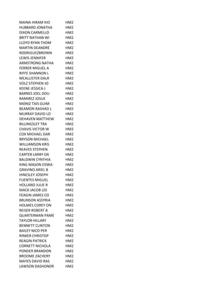 MAINA	
  HIRAM	
  KIO HM2
HUBBARD	
  JONATHA HM2
DIXON	
  CARMELLO HM2
BRITT	
  NATHAN	
  WI HM2
LLOYD	
  RYAN	
  THOM HM2
MARTIN	
  DEANDRE HM2
RODRIGUEZBROWN HM2
LEWIS	
  JENNIFER HM2
ARMSTRONG	
  NATHA HM2
FERRER	
  MIGUEL	
  A HM2
RIFFE	
  SHANNON	
  L HM2
MCALLISTER	
  DALR HM2
VOLZ	
  STEPHEN	
  JO HM2
KEENE	
  JESSICA	
  J HM2
BARNES	
  JOEL	
  DOU HM2
RAMIREZ	
  JOSUE HM2
MONIZ	
  TAIS	
  GUIM HM2
BEAMON	
  RASHAD	
  L HM2
MURRAY	
  DAVID	
  LO HM2
DEHAVEN	
  MATTHEW HM2
BILLINGSLEY	
  TRA HM2
CHAVIS	
  VICTOR	
  W HM2
COX	
  MICHAEL	
  DAR HM2
BRYSON	
  MICHAEL HM2
WILLIAMSON	
  KRIS HM2
REAVES	
  STEPHEN HM2
CARTER	
  LARRY	
  DA HM2
BALDWIN	
  CYNTHIA HM2
KING	
  MASON	
  EDWA HM2
GRAVINO	
  ARIEL	
  B HM2
HINESLEY	
  JOSEPH HM2
FUENTES	
  MIGUEL HM2
HOLLAND	
  JULIE	
  R HM2
MACK	
  JACOB	
  LEE HM2
FEAGIN	
  JAMES	
  CO HM2
BRUNSON	
  ASSYRIA HM2
HOLMES	
  COREY	
  ON HM2
REISER	
  ROBERT	
  A HM2
QUARTERMAN	
  PAME HM2
TAYLOR	
  HILLARY HM2
BENNETT	
  CLINTON HM2
BAILEY	
  NICO	
  PER HM2
RINKER	
  CHRISTOP HM2
REAGIN	
  PATRICK HM2
CORNETT	
  NICHOLA HM2
PONDER	
  BRANDON HM2
BROOME	
  ZACHERY HM2
MAYES	
  DAVID	
  RAS HM2
LAWSON	
  DASHONDR HM2
 