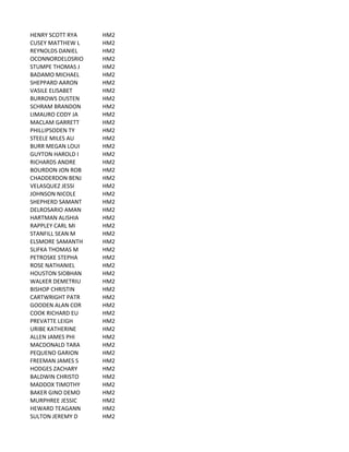 HENRY	
  SCOTT	
  RYA HM2
CUSEY	
  MATTHEW	
  L HM2
REYNOLDS	
  DANIEL HM2
OCONNORDELOSRIO HM2
STUMPE	
  THOMAS	
  J HM2
BADAMO	
  MICHAEL HM2
SHEPPARD	
  AARON HM2
VASILE	
  ELISABET HM2
BURROWS	
  DUSTEN HM2
SCHRAM	
  BRANDON HM2
LIMAURO	
  CODY	
  JA HM2
MACLAM	
  GARRETT HM2
PHILLIPSODEN	
  TY HM2
STEELE	
  MILES	
  AU HM2
BURR	
  MEGAN	
  LOUI HM2
GUYTON	
  HAROLD	
  I HM2
RICHARDS	
  ANDRE HM2
BOURDON	
  JON	
  ROB HM2
CHADDERDON	
  BENJ HM2
VELASQUEZ	
  JESSI HM2
JOHNSON	
  NICOLE HM2
SHEPHERD	
  SAMANT HM2
DELROSARIO	
  AMAN HM2
HARTMAN	
  ALISHIA HM2
RAPPLEY	
  CARL	
  MI HM2
STANFILL	
  SEAN	
  M HM2
ELSMORE	
  SAMANTH HM2
SLIFKA	
  THOMAS	
  M HM2
PETROSKE	
  STEPHA HM2
ROSE	
  NATHANIEL HM2
HOUSTON	
  SIOBHAN HM2
WALKER	
  DEMETRIU HM2
BISHOP	
  CHRISTIN HM2
CARTWRIGHT	
  PATR HM2
GOODEN	
  ALAN	
  COR HM2
COOK	
  RICHARD	
  EU HM2
PREVATTE	
  LEIGH HM2
URIBE	
  KATHERINE HM2
ALLEN	
  JAMES	
  PHI HM2
MACDONALD	
  TARA HM2
PEQUENO	
  GARION HM2
FREEMAN	
  JAMES	
  S HM2
HODGES	
  ZACHARY HM2
BALDWIN	
  CHRISTO HM2
MADDOX	
  TIMOTHY HM2
BAKER	
  GINO	
  DEMO HM2
MURPHREE	
  JESSIC HM2
HEWARD	
  TEAGANN HM2
SULTON	
  JEREMY	
  D HM2
 