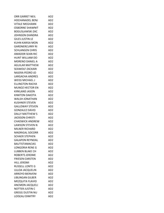 ORR	
  GARRET	
  NEIL AD2
HOCHANADEL	
  BENJ AD2
VITALE	
  MEGHANN AD2
OSBORNE	
  SHAWNIT AD2
BOGUSLAWSKI	
  ZAC AD2
JOHNSON	
  DIANDRA AD2
GILES	
  JUSTIN	
  LE AD2
KUHN	
  KARISA	
  MON AD2
GARDNERCURRY	
  RI AD2
SCHLANGEN	
  CHRIS AD2
AMADOR	
  SEAN	
  RIC AD2
HUNT	
  WILLIAM	
  DO AD2
MORENO	
  DANIEL	
  A AD2
AGUILAR	
  MATTHEW AD2
SEAWOLF	
  ZACKARI AD2
NAJERA	
  PEDRO	
  JO AD2
LARGACHA	
  ANDRES AD2
WEISS	
  MICHAEL	
  J AD2
ELLINGTON	
  RACHA AD2
MUNOZ	
  HECTOR	
  EN AD2
KIRKLAND	
  JASON AD2
KINKTON	
  DAKOTA AD2
WALSH	
  JONATHAN AD2
KUSHNER	
  STEVEN AD2
GALLOWAY	
  STEVEN AD2
GONZALEZ	
  DAVID AD2
DALLY	
  MATTHEW	
  S AD2
JACKSON	
  CHRISTI AD2
CHADWICK	
  ANDREW AD2
LAWSON	
  STEVEN	
  N AD2
MILNER	
  RICHARD AD2
MADRIGAL	
  SOCORR AD2
SCHAER	
  STEPHEN AD2
GALAPON	
  REYNDAL AD2
BAUTISTAMACIAS AD2
LONGORIA	
  RENE	
  G AD2
LUBBEN	
  BLAKE	
  CH AD2
ROBERTS	
  JEROME AD2
FRIESEN	
  CARSTEN AD2
HILL	
  JEROMI AD2
RUSSELL	
  LONTE	
  G AD2
ULLOA	
  JACQUELIN AD2
ARROYO	
  BIENVENI AD2
LIBUNGAN	
  GILBER AD2
MEZQUITA	
  FLAVIO AD2
ANCMON	
  JACQUELI AD2
NOTTER	
  JUSTIN	
  C AD2
GREGG	
  DUSTIN	
  NU AD2
LOISEAU	
  DIMITRY AD2
 
