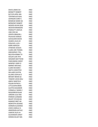 DAVIS	
  JAMES	
  W	
  I HM2
BENNETT	
  ROBERT HM2
BUTLER	
  APRIL	
  MA HM2
TOCKWEILER	
  ASHL HM2
JOHNSON	
  COREY	
  J HM2
BIDMEAD	
  MARK	
  DA HM2
BERNOSKY	
  ROBERT HM2
WOODS	
  KEVIN	
  DEW HM2
WEAVER	
  BRANDON HM2
PADDLETY	
  JOSHUA HM2
UNG	
  SEN	
  SAI HM2
JOSEPH	
  BRASON	
  L HM2
PALACIOS	
  SERGIO HM2
GAVALDON	
  DAVID HM2
OLMOS	
  LOUIS	
  JR HM2
ESQUIVEL	
  LUIS	
  J HM2
KARKI	
  NIRVESH HM2
ATWOOD	
  JESSICA HM2
CLARK	
  JON	
  THOMA HM2
GREENPRICE	
  TYEL HM2
NGUYEN	
  KIMMI	
  TH HM2
SESLER	
  LUKE	
  RYA HM2
WAGNER	
  MATTHEW HM2
PARCHMON	
  CHRIST HM2
WINFREY	
  JERRY	
  D HM2
BARNES	
  MICHAEL HM2
CLARK	
  RICHARD	
  I HM2
SMITH	
  CHRISTPHE HM2
WILLARD	
  DUSTIN HM2
ALLARD	
  JOSHUA	
  D HM2
BRYANT	
  BRIAN	
  SA HM2
TOWERY	
  JOHN	
  DOU HM2
AMEVI	
  MARTIN	
  K HM2
POLAN	
  PATRICK	
  J HM2
LITTLEJOHN	
  BRAN HM2
AUSTIN	
  KASSANDR HM2
CONNOLLY	
  MARK	
  C HM2
NIGGEMEIER	
  BLAK HM2
JORDAN	
  JULIE	
  MA HM2
PERRIER	
  LEONARD HM2
KRUPP	
  STEVEN	
  RA HM2
RAMIREZ	
  BRET	
  MI HM2
MONTOYA	
  DESIRAE HM2
VERNON	
  ALEXANDE HM2
LEWIS	
  CAMILLE	
  A HM2
ANDERSON	
  KATHLE HM2
LAWICKI	
  ALEX	
  JA HM2
ALEXANDER	
  JONAT HM2
DORAN	
  KELSEY	
  MA HM2
 