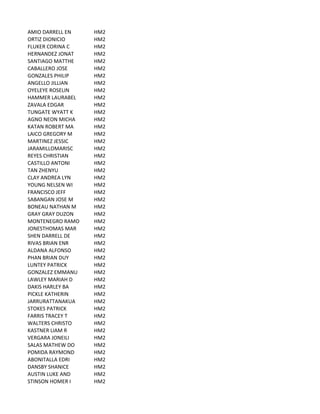 AMIO	
  DARRELL	
  EN HM2
ORTIZ	
  DIONICIO HM2
FLUKER	
  CORINA	
  C HM2
HERNANDEZ	
  JONAT HM2
SANTIAGO	
  MATTHE HM2
CABALLERO	
  JOSE HM2
GONZALES	
  PHILIP HM2
ANGELLO	
  JILLIAN HM2
OYELEYE	
  ROSELIN HM2
HAMMER	
  LAURABEL HM2
ZAVALA	
  EDGAR HM2
TUNGATE	
  WYATT	
  K HM2
AGNO	
  NEON	
  MICHA HM2
KATAN	
  ROBERT	
  MA HM2
LAICO	
  GREGORY	
  M HM2
MARTINEZ	
  JESSIC HM2
JARAMILLOMARISC HM2
REYES	
  CHRISTIAN HM2
CASTILLO	
  ANTONI HM2
TAN	
  ZHENYU HM2
CLAY	
  ANDREA	
  LYN HM2
YOUNG	
  NELSEN	
  WI HM2
FRANCISCO	
  JEFF HM2
SABANGAN	
  JOSE	
  M HM2
BONEAU	
  NATHAN	
  M HM2
GRAY	
  GRAY	
  DUZON HM2
MONTENEGRO	
  RAMO HM2
JONESTHOMAS	
  MAR HM2
SHEN	
  DARRELL	
  DE HM2
RIVAS	
  BRIAN	
  ENR HM2
ALDANA	
  ALFONSO HM2
PHAN	
  BRIAN	
  DUY HM2
LUNTEY	
  PATRICK HM2
GONZALEZ	
  EMMANU HM2
LAWLEY	
  MARIAH	
  D HM2
DAKIS	
  HARLEY	
  BA HM2
PICKLE	
  KATHERIN HM2
JARRURATTANAKUA HM2
STOKES	
  PATRICK HM2
FARRIS	
  TRACEY	
  T HM2
WALTERS	
  CHRISTO HM2
KASTNER	
  LIAM	
  R HM2
VERGARA	
  JONEILI HM2
SALAS	
  MATHEW	
  DO HM2
POMIDA	
  RAYMOND HM2
ABONITALLA	
  EDRI HM2
DANSBY	
  SHANICE HM2
AUSTIN	
  LUKE	
  AND HM2
STINSON	
  HOMER	
  I HM2
 