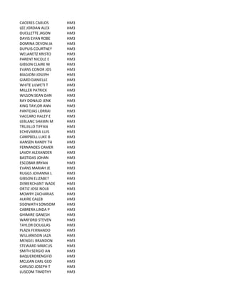 CACERES	
  CARLOS HM3
LEE	
  JORDAN	
  ALEX HM3
OUELLETTE	
  JASON HM3
DAVIS	
  EVAN	
  ROBE HM3
DOMINA	
  DEVON	
  JA HM3
DUPUIS	
  COURTNEY HM3
WELANETZ	
  KRISTO HM3
PARENT	
  NICOLE	
  E HM3
GIBSON	
  CLAIRE	
  M HM3
EVANS	
  CONOR	
  JOS HM3
BIAGIONI	
  JOSEPH HM3
GIARD	
  DANIELLE HM3
WHITE	
  LILWETI	
  T HM3
MILLER	
  PATRICK HM3
WILSON	
  SEAN	
  DAN HM3
RAY	
  DONALD	
  JENK HM3
KING	
  TAYLOR	
  ANN HM3
PANTOJAS	
  LORRAI HM3
VACCARO	
  HALEY	
  E HM3
LEBLANC	
  SHAWN	
  M HM3
TRUJILLO	
  TIFFAN HM3
ECHEVARRIA	
  LUIS HM3
CAMPBELL	
  LUKE	
  B HM3
HANSEN	
  RANDY	
  TH HM3
FERNANDES	
  CAMER HM3
LAVOY	
  ALEXANDER HM3
BASTIDAS	
  JOHAN HM3
ESCOBAR	
  BRYAN HM3
EVANS	
  MARIAH	
  JE HM3
RUGGS	
  JOHANNA	
  L HM3
GIBSON	
  ELIZABET HM3
DEMERCHANT	
  WADE HM3
ORTIZ	
  JOSE	
  NOLB HM3
MOWRY	
  ZACHARIAS HM3
ALKIRE	
  CALEB HM3
SISOWATH	
  SOMSOM HM3
CABRERA	
  LINDA	
  P HM3
GHIMIRE	
  GANESH HM3
WARFORD	
  STEVEN HM3
TAYLOR	
  DOUGLAS HM3
PLAZA	
  FERNANDO HM3
WILLIAMSON	
  JAZA HM3
MENGEL	
  BRANDON HM3
STEWARD	
  MARCUS HM3
SMITH	
  SERGIO	
  AN HM3
BAQUERORENGIFO HM3
MCLEAN	
  EARL	
  GEO HM3
CARUSO	
  JOSEPH	
  T HM3
LUSCOM	
  TIMOTHY HM3
 