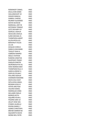 ROMANOFF	
  DANIEL HM3
OSULLIVAN	
  DANIE HM3
VAILLANCOURT	
  JO HM3
SENIOR	
  DANIELA HM3
GABRIEL	
  CHRISSE HM3
MURRAY	
  ALEXANDE HM3
KIEFER	
  KEVIN	
  MI HM3
MARSHALL	
  JOEY	
  M HM3
KOTOWSKI	
  TOMASZ HM3
CATZ	
  ZACHARY	
  CH HM3
SOOKLAL	
  JOSHUA HM3
HEAVLOW	
  JOSHUA HM3
SURDI	
  MICHAEL	
  N HM3
THOMPSON	
  ALBERT HM3
ALLEN	
  NYCELLUS HM3
BENVENUTI	
  ALEJA HM3
LIU	
  JIA HM3
ACQUAH	
  CHRIS	
  K HM3
DAMUS	
  JEAN	
  MARK HM3
TEASLEY	
  ISIAH	
  A HM3
CABRERA	
  RAMIRO HM3
KRAJCI	
  STEPHEN HM3
RUBIERA	
  JONATHA HM3
NUKPOAFE	
  FRANCI HM3
DIAQUOI	
  DIMITRI HM3
SKOROBOGATOV	
  AL HM3
VERA	
  MONIKA	
  MER HM3
THOMPSON	
  PAUL	
  H HM3
GARCIA	
  JEREMY	
  G HM3
VERFUSS	
  DYLAN	
  C HM3
POLLARD	
  JOSHUA HM3
SHANNON	
  ROXANNE HM3
DAVIS	
  COLE	
  KEAT HM3
SEPULVEDA	
  ANGEL HM3
BEEMAN	
  JESSE	
  KI HM3
HOYOS	
  ARILYSSA HM3
VALERIO	
  DANIEL HM3
RODRIGUEZ	
  JENNI HM3
WILLIAMS	
  EMILLE HM3
BERRIOS	
  KEITH HM3
AQUIRRE	
  KEVIN	
  L HM3
PEZZINO	
  JAKE	
  LO HM3
JOLLEY	
  JESSE	
  WA HM3
STANEK	
  LAURELLE HM3
RIVERA	
  DANIEL	
  F HM3
GOMEZ	
  CHRISTOPH HM3
BREHM	
  DARREN	
  RO HM3
SQUADRITO	
  DAVID HM3
WONG	
  NEIL	
  PATRI HM3
 