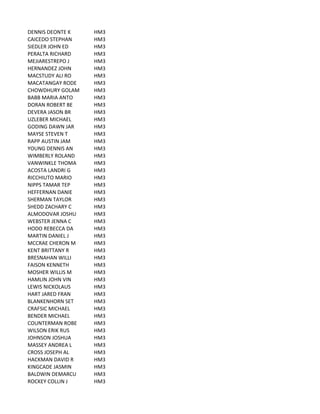 DENNIS	
  DEONTE	
  K HM3
CAICEDO	
  STEPHAN HM3
SIEDLER	
  JOHN	
  ED HM3
PERALTA	
  RICHARD HM3
MEJIARESTREPO	
  J HM3
HERNANDEZ	
  JOHN HM3
MACSTUDY	
  ALI	
  RO HM3
MACATANGAY	
  RODE HM3
CHOWDHURY	
  GOLAM HM3
BABB	
  MARIA	
  ANTO HM3
DORAN	
  ROBERT	
  BE HM3
DEVERA	
  JASON	
  BR HM3
UZLEBER	
  MICHAEL HM3
GODING	
  DAWN	
  JAR HM3
MAYSE	
  STEVEN	
  T HM3
RAPP	
  AUSTIN	
  JAM HM3
YOUNG	
  DENNIS	
  AN HM3
WIMBERLY	
  ROLAND HM3
VANWINKLE	
  THOMA HM3
ACOSTA	
  LANDRI	
  G HM3
RICCHIUTO	
  MARIO HM3
NIPPS	
  TAMAR	
  TEP HM3
HEFFERNAN	
  DANIE HM3
SHERMAN	
  TAYLOR HM3
SHEDD	
  ZACHARY	
  C HM3
ALMODOVAR	
  JOSHU HM3
WEBSTER	
  JENNA	
  C HM3
HODO	
  REBECCA	
  DA HM3
MARTIN	
  DANIEL	
  J HM3
MCCRAE	
  CHERON	
  M HM3
KENT	
  BRITTANY	
  R HM3
BRESNAHAN	
  WILLI HM3
FAISON	
  KENNETH HM3
MOSHER	
  WILLIS	
  M HM3
HAMLIN	
  JOHN	
  VIN HM3
LEWIS	
  NICKOLAUS HM3
HART	
  JARED	
  FRAN HM3
BLANKENHORN	
  SET HM3
CRAFSIC	
  MICHAEL HM3
BENDER	
  MICHAEL HM3
COUNTERMAN	
  ROBE HM3
WILSON	
  ERIK	
  RUS HM3
JOHNSON	
  JOSHUA HM3
MASSEY	
  ANDREA	
  L HM3
CROSS	
  JOSEPH	
  AL HM3
HACKMAN	
  DAVID	
  R HM3
KINGCADE	
  JASMIN HM3
BALDWIN	
  DEMARCU HM3
ROCKEY	
  COLLIN	
  J HM3
 