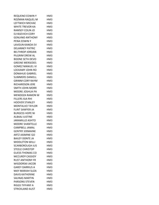 REQUENO	
  EDWIN	
  Y HM3
ROZMAN	
  RAQUEL	
  M HM3
LEFTWICH	
  MICHAE HM3
WHITE	
  TREVOR	
  KA HM3
RAMSEY	
  COLIN	
  JO HM3
ELYASEVICH	
  CORY HM3
GENUINO	
  ANTHONY HM3
PENA	
  EDWIN	
  Y HM3
LAVOUN	
  KANOA	
  EV HM3
DELANNEY	
  PATRIC HM3
BELTHROP	
  JORDAN HM3
PILGRIM	
  DREW	
  AL HM3
BOONE	
  SETH	
  DEVO HM3
GREENE	
  MERSEDES HM3
GOMEZ	
  MANUEL	
  VI HM3
LOCKAMY	
  JOHN	
  RO HM3
DONAHUE	
  GABRIEL HM3
SUMMERS	
  DANIELL HM3
GRIMM	
  CORY	
  RAYM HM3
RICHARDSON	
  JERE HM3
SMITH	
  JOHN	
  MORR HM3
MOORE	
  JOSHUA	
  PA HM3
MENDOZA	
  RAMON	
  W HM3
FILLERS	
  AJA	
  RHI HM3
HOOVER	
  STANLEY HM3
MONTALVO	
  TAYLOR HM3
FLINT	
  SAWYER	
  JA HM3
BURGESS	
  HOPE	
  NI HM3
ALBAAJ	
  JUSTINE HM3
JARAMILLO	
  ASHTO HM3
MOORE	
  SHANTELLE HM3
CAMPBELL	
  JAMAL HM3
GENTRY	
  JERMAINE HM3
ARTZ	
  JASMINE	
  GO HM3
BAILEY	
  DONTE	
  JA HM3
MIDDLETON	
  WILLI HM3
SCARBOROUGH	
  JUS HM3
STEELE	
  CHRISTOP HM3
GUESS	
  THOMAS	
  CO HM3
MCCURDY	
  CASSIDY HM3
RUST	
  ANTHONY	
  FR HM3
WIGDORSKI	
  JACOB HM3
GAREY	
  DARRIUS	
  A HM3
MAY	
  MARIAH	
  SUZA HM3
DAVIS	
  KATHERINE HM3
SALINAS	
  MARTIN HM3
PARSONS	
  STEVEN HM3
RIGGS	
  TIFFANY	
  A HM3
STRICKLAND	
  AUST HM3
 