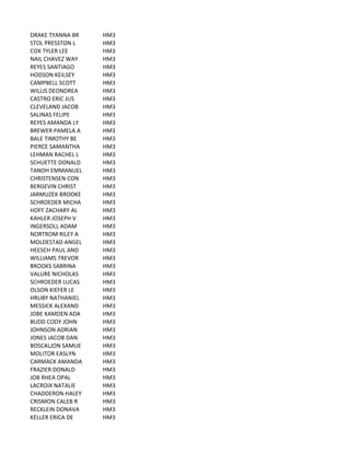 DRAKE	
  TYANNA	
  BR HM3
STOL	
  PRESSTON	
  L HM3
COX	
  TYLER	
  LEE HM3
NAIL	
  CHAVEZ	
  WAY HM3
REYES	
  SANTIAGO HM3
HODSON	
  KEILSEY HM3
CAMPBELL	
  SCOTT HM3
WILLIS	
  DEONDREA HM3
CASTRO	
  ERIC	
  JUS HM3
CLEVELAND	
  JACOB HM3
SALINAS	
  FELIPE HM3
REYES	
  AMANDA	
  LY HM3
BREWER	
  PAMELA	
  A HM3
BALE	
  TIMOTHY	
  BE HM3
PIERCE	
  SAMANTHA HM3
LEHMAN	
  RACHEL	
  L HM3
SCHUETTE	
  DONALD HM3
TANOH	
  EMMANUEL HM3
CHRISTENSEN	
  CON HM3
BERGEVIN	
  CHRIST HM3
JARMUZEK	
  BROOKE HM3
SCHROEDER	
  MICHA HM3
HOFF	
  ZACHARY	
  AL HM3
KAHLER	
  JOSEPH	
  V HM3
INGERSOLL	
  ADAM HM3
NORTROM	
  RILEY	
  A HM3
MOLDESTAD	
  ANGEL HM3
HEESCH	
  PAUL	
  AND HM3
WILLIAMS	
  TREVOR HM3
BROOKS	
  SABRINA HM3
VALURE	
  NICHOLAS HM3
SCHROEDER	
  LUCAS HM3
OLSON	
  KIEFER	
  LE HM3
HRUBY	
  NATHANIEL HM3
MESSICK	
  ALEXAND HM3
JOBE	
  KAMDEN	
  ADA HM3
BUDD	
  CODY	
  JOHN HM3
JOHNSON	
  ADRIAN HM3
JONES	
  JACOB	
  DAN HM3
BOSCALJON	
  SAMUE HM3
MOLITOR	
  EASLYN HM3
CARMACK	
  AMANDA HM3
FRAZIER	
  DONALD HM3
JOB	
  RHEA	
  OPAL HM3
LACROIX	
  NATALIE HM3
CHADDERON	
  HALEY HM3
CRISMON	
  CALEB	
  R HM3
RECKLEIN	
  DONAVA HM3
KELLER	
  ERICA	
  DE HM3
 