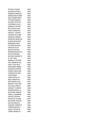 PEISCHEL	
  EDWIN HM3
WILSON	
  AUSTIN	
  R HM3
ANDREWS	
  REBECCA HM3
MONDA	
  ERICK	
  MON HM3
NASH	
  AMBER	
  NOEL HM3
STIVISON	
  DONALD HM3
GALONG	
  PETER	
  CH HM3
CHAPMAN	
  LUCAS	
  J HM3
SARINGE	
  CURTINA HM3
RICE	
  GAVIN	
  SHEA HM3
PEERY	
  ADAM	
  KYLE HM3
DRISCOLL	
  CHEYEN HM3
COZZENS	
  AUTUMN HM3
KRAMLICH	
  BRIANC HM3
ANDREWS	
  MARK	
  AN HM3
OLSON	
  JACOB	
  DEA HM3
ROBINSON	
  JESSIE HM3
STETSON	
  DYLAN	
  D HM3
FRERICHS	
  KYLEY HM3
REED	
  KELVIN	
  DEL HM3
MONGKHONVILAY	
  B HM3
MILLER	
  MICHAEL HM3
BEHLOW	
  MARNAE	
  G HM3
LE	
  VIET	
  HOAI HM3
AMARGUI	
  YOUSSEF HM3
PATE	
  ANDREW	
  JOS HM3
GRAY	
  TYLER	
  ALEX HM3
MARJAMAA	
  RONNI HM3
NYANTAKYI	
  ANDRE HM3
HOWKE	
  CRAIG	
  JON HM3
TURNER	
  KYLE	
  DOU HM3
FOXX	
  DANNY HM3
HICKEY	
  KATELYN HM3
BOILY	
  MIKAYLA	
  K HM3
BERTAGNOLLI	
  ZAC HM3
BROWN	
  TYLER	
  JAM HM3
VALLEJOS	
  JONATH HM3
HOWLETT	
  CHRISTO HM3
ROWAN	
  DANIEL	
  JA HM3
QUINTANA	
  ROBERT HM3
LABELLE	
  CAMERON HM3
GRIEGO	
  STEPHEN HM3
MCCAULEY	
  ALAINA HM3
BUTCHART	
  HEAVEN HM3
OLIVAS	
  CARLOS	
  A HM3
HANSON	
  THOMAS	
  P HM3
TORRESSANCHEZ	
  J HM3
FINLEY	
  TAYLOR	
  M HM3
TORRES	
  MARIO	
  AL HM3
 