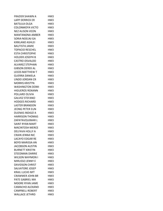 FRAZIER	
  SHAWN	
  A HM3
LAPP	
  DERRICK	
  ER HM3
BATSULA	
  OLGA HM3
COLONMOYA	
  VICTO HM3
NEZ	
  ALISON	
  VEON HM3
MANTANONA	
  AMBER HM3
SORIA	
  NOELNJ	
  GA HM3
KIRKLAND	
  ASHLEI HM3
BAUTISTA	
  JAMIE HM3
TOPACIO	
  RESCHEL HM3
ESTA	
  CHRISTOPHE HM3
HOLDER	
  JOSEPH	
  B HM3
CASTRO	
  OSVALDO HM3
ALVAREZ	
  STEPHAN HM3
GIBSON	
  DEREK	
  AL HM3
LEEDS	
  MATTHEW	
  T HM3
GUERRA	
  DANIELA HM3
LINDO	
  JORDAN	
  CR HM3
MORRIS	
  KRISTYN HM3
WASHINGTON	
  DOMI HM3
HIGUEROS	
  ROXANN HM3
POLLARD	
  OLIVIA HM3
GALVEZ	
  STEFANO HM3
HODGES	
  RICHARD HM3
LASTER	
  BRANDON HM3
JEONG	
  PETER	
  EUN HM3
DUENAS	
  INDIGO	
  A HM3
HARRISON	
  THOMAS HM3
ZAPATAVOLKMAR	
  L HM3
SAINT	
  RYAN	
  MART HM3
MACINTOSH	
  MERCE HM3
DELFAVA	
  HOLLY	
  A HM3
CRAIN	
  JENNA	
  NIC HM3
LACAYO	
  EDGAR	
  RE HM3
BOYD	
  MARISSA	
  AN HM3
JACOBSON	
  AUSTIN HM3
BURNETT	
  KRISTIN HM3
STEEDMAN	
  DARRIE HM3
WILSON	
  WAYMON	
  I HM3
MIRUSSO	
  JENNY	
  E HM3
DAVIDSON	
  CHRIST HM3
SALVATORE	
  JOSEP HM3
KRAIL	
  LUCAS	
  MIT HM3
CRAWMER	
  JOHN	
  BR HM3
PATE	
  GABRIEL	
  MA HM3
MOORE	
  RYAN	
  JAME HM3
CAMACHO	
  ALEXAND HM3
CAMPBELL	
  ROBERT HM3
WALLACE	
  JETHRO HM3
 