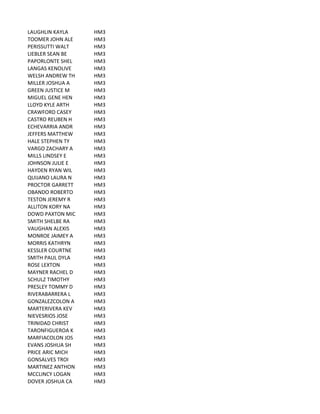 LAUGHLIN	
  KAYLA HM3
TOOMER	
  JOHN	
  ALE HM3
PERISSUTTI	
  WALT HM3
LIEBLER	
  SEAN	
  BE HM3
PAPORLONTE	
  SHEL HM3
LANGAS	
  KENOLIVE HM3
WELSH	
  ANDREW	
  TH HM3
MILLER	
  JOSHUA	
  A HM3
GREEN	
  JUSTICE	
  M HM3
MIGUEL	
  GENE	
  HEN HM3
LLOYD	
  KYLE	
  ARTH HM3
CRAWFORD	
  CASEY HM3
CASTRO	
  REUBEN	
  H HM3
ECHEVARRIA	
  ANDR HM3
JEFFERS	
  MATTHEW HM3
HALE	
  STEPHEN	
  TY HM3
VARGO	
  ZACHARY	
  A HM3
MILLS	
  LINDSEY	
  E HM3
JOHNSON	
  JULIE	
  E HM3
HAYDEN	
  RYAN	
  WIL HM3
QUIJANO	
  LAURA	
  N HM3
PROCTOR	
  GARRETT HM3
OBANDO	
  ROBERTO HM3
TESTON	
  JEREMY	
  R HM3
ALLITON	
  KORY	
  NA HM3
DOWD	
  PAXTON	
  MIC HM3
SMITH	
  SHELBE	
  RA HM3
VAUGHAN	
  ALEXIS HM3
MONROE	
  JAIMEY	
  A HM3
MORRIS	
  KATHRYN HM3
KESSLER	
  COURTNE HM3
SMITH	
  PAUL	
  DYLA HM3
ROSE	
  LEXTON HM3
MAYNER	
  RACHEL	
  D HM3
SCHULZ	
  TIMOTHY HM3
PRESLEY	
  TOMMY	
  D HM3
RIVERABARRERA	
  L HM3
GONZALEZCOLON	
  A HM3
MARTERIVERA	
  KEV HM3
NIEVESRIOS	
  JOSE HM3
TRINIDAD	
  CHRIST HM3
TARONFIGUEROA	
  K HM3
MARFIACOLON	
  JOS HM3
EVANS	
  JOSHUA	
  SH HM3
PRICE	
  ARIC	
  MICH HM3
GONSALVES	
  TROI HM3
MARTINEZ	
  ANTHON HM3
MCCLINCY	
  LOGAN HM3
DOVER	
  JOSHUA	
  CA HM3
 