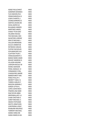 AGNO	
  PAULCHRIST HM3
GARDNER	
  DERANCE HM3
YUE	
  KIMVERLYN	
  C HM3
FRANCOARIZOLA	
  G HM3
LEWIS	
  CHANTEL	
  L HM3
LEONGUERRERO	
  JE HM3
SANTOS	
  JOVAN	
  AN HM3
SEISA	
  JASPER	
  JO HM3
BULANADI	
  ANNERI HM3
MARTINEZ	
  ANGEL HM3
CHASE	
  TYLER	
  DAV HM3
VELARDE	
  NICOLE HM3
YEO	
  MICHAEL	
  DEX HM3
QUINTERO	
  LORENZ HM3
WALTZ	
  MICHAEL	
  J HM3
VALLIER	
  BRENDAN HM3
DULCE	
  JENNER	
  DE HM3
REYNOSO	
  CARLOS HM3
PUFPAF	
  NICHOLAS HM3
SCHUMACHER	
  JULI HM3
CLAYTON	
  TYLER	
  J HM3
VENEGASZARATE	
  C HM3
BARAK	
  MARK	
  ANDR HM3
BISHOP	
  ANDREW	
  G HM3
VILLASIN	
  KASHMI HM3
LAWSON	
  NICOLE	
  M HM3
XIONG	
  ADDISON HM3
PERAL	
  MANUEL	
  IV HM3
FERNANDEZ	
  CYRIL HM3
CHADEAYNE	
  ANDRE HM3
BARKER	
  BRETT	
  MA HM3
PEREZ	
  PHILLIP	
  C HM3
MERRITT	
  EMILY	
  G HM3
TORRES	
  CARLOS	
  Y HM3
NOCEDA	
  ADRIAN	
  C HM3
GARZA	
  LETICIA	
  L HM3
LOPES	
  JOHN	
  MICH HM3
PINZON	
  LINA	
  MAR HM3
DIAZ	
  KEVIN	
  ABRA HM3
ARIOSWALLACE	
  LU HM3
CHAN	
  CRISTIAN	
  A HM3
CAREY	
  MICHAEL	
  S HM3
SNOW	
  STEPHANIE HM3
WHITE	
  JONATHON HM3
CONTRERAS	
  JOSEP HM3
RHABURN	
  MAURICE HM3
TORRENT	
  MICHAEL HM3
SENNE	
  KIRRA	
  IRE HM3
HARAI	
  MARCUS	
  KA HM3
 