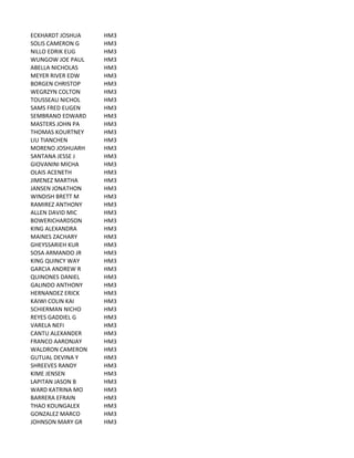 ECKHARDT	
  JOSHUA HM3
SOLIS	
  CAMERON	
  G HM3
NILLO	
  EDRIK	
  EUG HM3
WUNGOW	
  JOE	
  PAUL HM3
ABELLA	
  NICHOLAS HM3
MEYER	
  RIVER	
  EDW HM3
BORGEN	
  CHRISTOP HM3
WEGRZYN	
  COLTON HM3
TOUSSEAU	
  NICHOL HM3
SAMS	
  FRED	
  EUGEN HM3
SEMBRANO	
  EDWARD HM3
MASTERS	
  JOHN	
  PA HM3
THOMAS	
  KOURTNEY HM3
LIU	
  TIANCHEN HM3
MORENO	
  JOSHUARH HM3
SANTANA	
  JESSE	
  J HM3
GIOVANINI	
  MICHA HM3
OLAIS	
  ACENETH HM3
JIMENEZ	
  MARTHA HM3
JANSEN	
  JONATHON HM3
WINDISH	
  BRETT	
  M HM3
RAMIREZ	
  ANTHONY HM3
ALLEN	
  DAVID	
  MIC HM3
BOWERICHARDSON HM3
KING	
  ALEXANDRA HM3
MAINES	
  ZACHARY HM3
GHEYSSARIEH	
  KUR HM3
SOSA	
  ARMANDO	
  JR HM3
KING	
  QUINCY	
  WAY HM3
GARCIA	
  ANDREW	
  R HM3
QUINONES	
  DANIEL HM3
GALINDO	
  ANTHONY HM3
HERNANDEZ	
  ERICK HM3
KAIWI	
  COLIN	
  KAI HM3
SCHIERMAN	
  NICHO HM3
REYES	
  GADDIEL	
  G HM3
VARELA	
  NEFI HM3
CANTU	
  ALEXANDER HM3
FRANCO	
  AARONJAY HM3
WALDRON	
  CAMERON HM3
GUTUAL	
  DEVINA	
  Y HM3
SHREEVES	
  RANDY HM3
KIME	
  JENSEN HM3
LAPITAN	
  JASON	
  B HM3
WARD	
  KATRINA	
  MO HM3
BARRERA	
  EFRAIN HM3
THAO	
  KOUNGALEX HM3
GONZALEZ	
  MARCO HM3
JOHNSON	
  MARY	
  GR HM3
 