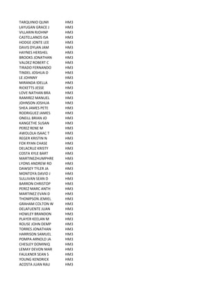 TARQUINIO	
  QUMI HM3
LAYUGAN	
  GRACE	
  J HM3
VILLARIN	
  RJOHNP HM3
CASTELLANOS	
  ISA HM3
HODGE	
  JONTE	
  LEE HM3
DAVIS	
  DYLAN	
  JAM HM3
HAYNES	
  HERSHEL HM3
BROOKS	
  JONATHAN HM3
VALDEZ	
  ROBERT	
  C HM3
TIRADO	
  FERNANDO HM3
TINDEL	
  JOSHUA	
  D HM3
LE	
  JOHNNY HM3
MIRANDA	
  IDELLA HM3
RICKETTS	
  JESSE HM3
LOVE	
  NATHAN	
  BRA HM3
RAMIREZ	
  MANUEL HM3
JOHNSON	
  JOSHUA HM3
SHEA	
  JAMES	
  PETE HM3
RODRIGUEZ	
  JAMES HM3
ONEILL	
  BRIAN	
  JO HM3
KANGETHE	
  SUSAN HM3
PEREZ	
  RENE	
  M HM3
AWOLOLA	
  ISAAC	
  T HM3
REGER	
  KRISTIN	
  N HM3
FOX	
  RYAN	
  CHASE HM3
DELACRUZ	
  KRISTY HM3
COSTA	
  KYLE	
  BART HM3
MARTINEZHUMPHRE HM3
LYONS	
  ANDREW	
  RO HM3
DAWSEY	
  TYLER	
  JA HM3
MONTOYA	
  DAVID	
  J HM3
SULLIVAN	
  SEAN	
  D HM3
BARRON	
  CHRISTOP HM3
PEREZ	
  MARC	
  ANTH HM3
MARTINEZ	
  EVAN	
  D HM3
THOMPSON	
  JEMIEL HM3
GRAHAM	
  COLTON	
  W HM3
DELAFUENTE	
  JUAN HM3
HOWLEY	
  BRANDON HM3
PLAYER	
  KEELAN	
  M HM3
ROUSE	
  JOHN	
  DEMP HM3
TORRES	
  JONATHAN HM3
HARRISON	
  SAMUEL HM3
POMPA	
  ARNOLD	
  JA HM3
CHESLEY	
  DOMINIQ HM3
LEMAY	
  DEVON	
  MAR HM3
FAULKNER	
  SEAN	
  S HM3
YOUNG	
  KENDRICK HM3
ACOSTA	
  JUAN	
  RAU HM3
 