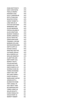 ZUBIA	
  MATTHEW	
  R HT3
GRAY	
  CHRISTOPHE HT3
PADILLA	
  ANDRES HT3
KOPENSKI	
  JESSE HT3
SCOTT	
  CAMERON	
  M HT3
DEITZ	
  ETHAN	
  DAV HT3
REGISTER	
  STEPHE HT3
HARVEY	
  ROBERT	
  G HT3
LANGI	
  MEILIN	
  JA HT3
HATCHER	
  ANTHONY HT3
BARBARINO	
  JAKE HT3
OLIVER	
  BRANDON HT3
POPOCA	
  ROLAND	
  D HT3
ALLEN	
  JONATHAN HT3
BURDEN	
  THOMAS	
  E HT3
NORRIS	
  JARMARCU HT3
QUICK	
  TANYA	
  NIC HT3
GRANTHAM	
  BLAKE HT3
TRAMMELL	
  ZACHAR HT3
BARBARA	
  WILLIAM HT3
MCCRACKENSOLANA HT3
SMITH	
  CURTIS	
  LE HT3
SAVAGE	
  JESSICA HT3
MARTINEZ	
  MATTHE HT3
HUFFMAN	
  JOSHUA HT3
BELK	
  DAMON	
  ALLE HT3
MCGUIRE	
  BRANTLE HT3
ALLBRITTON	
  JERE IC1
SMITH	
  RORY	
  CALL IC1
MERRITT	
  RICKY	
  L IC1
STAUER	
  MICHAEL IC1
HODGES	
  NEIL	
  CHR IC1
SNEED	
  MARCUS	
  CH IC1
GEHROLD	
  SEAN	
  DA IC1
TORRES	
  RAYMOND IC1
SWEET	
  ERIC	
  CHRI IC1
WILLIAMS	
  EMMA	
  L IC1
EASLEY	
  KEVON	
  JA IC1
MARN	
  MARC	
  ANTHO IC1
JENKINS	
  KEITH	
  L IC1
BURMEISTER	
  ROBE IC1
HIRTE	
  DANIEL	
  PA IC1
HOLT	
  BRETT	
  TIMO IC1
RICHARDSON	
  DAVI IC1
TORRES	
  JAMES	
  SA IC1
MILLER	
  ASHLEY	
  E IC1
EVANS	
  DONALD	
  EV IC1
SHISLER	
  RORY	
  JO IC1
MERRITT	
  ROBERT IC1
 