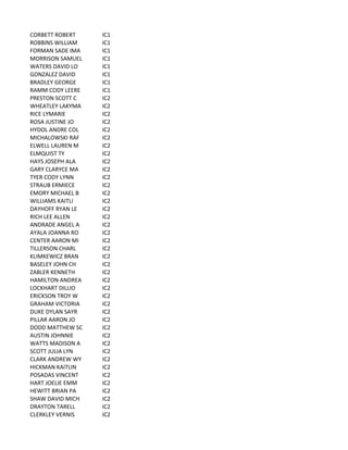 CORBETT	
  ROBERT IC1
ROBBINS	
  WILLIAM IC1
FORMAN	
  SADE	
  IMA IC1
MORRISON	
  SAMUEL IC1
WATERS	
  DAVID	
  LO IC1
GONZALEZ	
  DAVID IC1
BRADLEY	
  GEORGE IC1
RAMM	
  CODY	
  LEERE IC1
PRESTON	
  SCOTT	
  C IC2
WHEATLEY	
  LAKYMA IC2
RICE	
  LYMARIE IC2
ROSA	
  JUSTINE	
  JO IC2
HYDOL	
  ANDRE	
  COL IC2
MICHALOWSKI	
  RAF IC2
ELWELL	
  LAUREN	
  M IC2
ELMQUIST	
  TY IC2
HAYS	
  JOSEPH	
  ALA IC2
GARY	
  CLARYCE	
  MA IC2
TYER	
  CODY	
  LYNN IC2
STRAUB	
  ERMIECE IC2
EMORY	
  MICHAEL	
  B IC2
WILLIAMS	
  KAITLI IC2
DAYHOFF	
  RYAN	
  LE IC2
RICH	
  LEE	
  ALLEN IC2
ANDRADE	
  ANGEL	
  A IC2
AYALA	
  JOANNA	
  RO IC2
CENTER	
  AARON	
  MI IC2
TILLERSON	
  CHARL IC2
KLIMKEWICZ	
  BRAN IC2
BASELEY	
  JOHN	
  CH IC2
ZABLER	
  KENNETH IC2
HAMILTON	
  ANDREA IC2
LOCKHART	
  DILLIO IC2
ERICKSON	
  TROY	
  W IC2
GRAHAM	
  VICTORIA IC2
DUKE	
  DYLAN	
  SAYR IC2
PILLAR	
  AARON	
  JO IC2
DODD	
  MATTHEW	
  SC IC2
AUSTIN	
  JOHNNIE IC2
WATTS	
  MADISON	
  A IC2
SCOTT	
  JULIA	
  LYN IC2
CLARK	
  ANDREW	
  WY IC2
HICKMAN	
  KAITLIN IC2
POSADAS	
  VINCENT IC2
HART	
  JOELIE	
  EMM IC2
HEWITT	
  BRIAN	
  PA IC2
SHAW	
  DAVID	
  MICH IC2
DRAYTON	
  TARELL IC2
CLERKLEY	
  VERNIS IC2
 