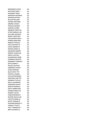 ANDERSON	
  JUSTIN IS1
KNUTSON	
  TERRY	
  J IS1
KHANSARI	
  TRINA IS1
MENDOZA	
  NICANOR IS1
GRAHAM	
  JEFFREY IS1
BULLER	
  WILLIAM IS1
JIOVANI	
  ANTHONY IS1
JIMENEZ	
  JESSICA IS1
TRIOLISILVAGNOL IS1
JENKINS	
  LAUREN IS1
MONROE	
  AIMEE	
  KA IS1
OTERO	
  MANUEL	
  AN IS1
GULLAND	
  MICHAEL IS1
BERRY	
  CHRISTOPH IS1
VALDOVINOS	
  MIGU IS1
PARKER	
  DANE	
  BRA IS1
ROBLES	
  STEVEN	
  A IS1
HALE	
  ZACHARY	
  SC IS1
LOPEZ	
  DINORATH IS1
SPRIGGS	
  MARY	
  EL IS2
GRAZIANO	
  ROBERT IS2
RAMSEY	
  SHANA	
  DA IS2
EARLEY	
  KAYLIN	
  C IS2
KILANOWSKA	
  DEBO IS2
FORMAN	
  CHRISTOP IS2
NEWMAN	
  THOMAS	
  P IS2
ORTIZ	
  ROBIN	
  A IS2
POLIZZI	
  SALVATO IS2
SIMMONS	
  JEFFREY IS2
CHAN	
  HOWARD IS2
BUSH	
  STACY	
  TIFF IS2
PURSTELL	
  DANIEL IS2
GALLAGHER	
  BREND IS2
SANTIAGO	
  MATTHE IS2
GARMAN	
  TYLER	
  JA IS2
DIEHL	
  ALEXANDER IS2
SORENSEN	
  ASHLEY IS2
MARTIN	
  ADRIAN	
  E IS2
SMITH	
  AMBER	
  MIC IS2
SHABAZZ	
  MALIK	
  W IS2
KINARD	
  JUSTIN	
  J IS2
PASZCZYKOWSKI	
  R IS2
MAYOR	
  JOSHUA	
  AN IS2
CHESTER	
  MARK	
  AL IS2
WHITE	
  ADRIAN	
  DI IS2
DURHAM	
  MANUEL	
  S IS2
LANGLEY	
  TYLER	
  C IS2
THET	
  THANDAR	
  KY IS2
BOYD	
  LAUREN	
  ELI IS2
 