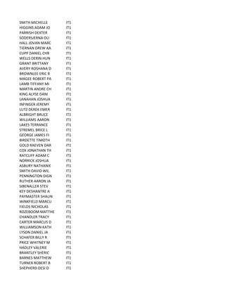 SMITH	
  MICHELLE IT1
HIGGINS	
  ADAM	
  JO IT1
PARRISH	
  DEXTER IT1
SODERSJERNA	
  OLI IT1
HALL	
  JOVAN	
  MARC IT1
TIERNAN	
  DREW	
  AA IT1
CUPP	
  DANIEL	
  CHR IT1
WELLS	
  DERIN	
  HUN IT1
GRANT	
  BRITTANY IT1
AVERY	
  ROSHANA	
  D IT1
BROWNLEE	
  ERIC	
  R IT1
MAGEE	
  ROBERT	
  PA IT1
LAMB	
  TIFFANY	
  MI IT1
MARTIN	
  ANDRE	
  CH IT1
KING	
  ALYSE	
  DANI IT1
LANAHAN	
  JOSHUA IT1
INFINGER	
  JEREMY IT1
LUTZ	
  DEREK	
  EMER IT1
ALBRIGHT	
  BRUCE IT1
WILLIAMS	
  AARON IT1
LAKES	
  TERRANCE IT1
STREMEL	
  BRICE	
  L IT1
GEORGE	
  JAMES	
  FI IT1
BIRDETTE	
  TIMOTH IT1
GOLD	
  RAEVEN	
  DAR IT1
COX	
  JONATHAN	
  TH IT1
RATCLIFF	
  ADAM	
  C IT1
NORRICK	
  JOSHUA IT1
ASBURY	
  NATHANIE IT1
SMITH	
  DAVID	
  WIL IT1
PENNINGTON	
  DIGN IT1
RUTHER	
  AARON	
  JA IT1
SIBENALLER	
  STEV IT1
KEY	
  DESHANTRE	
  A IT1
PAYMASTER	
  SHAUN IT1
WINKFIELD	
  MARCU IT1
FIELDS	
  NICHOLAS IT1
ROZEBOOM	
  MATTHE IT1
CHANDLER	
  TRACY IT1
CARTER	
  MARCUS	
  D IT1
WILLIAMSON	
  KATH IT1
LYSON	
  DANIEL	
  JA IT1
SCHAFER	
  BILLY	
  R IT1
PRICE	
  WHITNEY	
  M IT1
HADLEY	
  VALERIE IT1
BRANTLEY	
  SHERIC IT1
BARNES	
  MATTHEW IT1
TURNER	
  ROBERT	
  B IT1
SHEPHERD	
  DESI	
  D IT1
 
