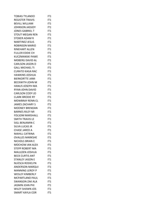 TOBIAS	
  TYLANDO IT1
REGISTER	
  TRAVIS IT1
BEVILL	
  WILLIAM IT1
JOHNSON	
  JASSIDY IT1
JONES	
  GABRIEL	
  T IT1
STOUT	
  MEGAN	
  REN IT1
STOKER	
  ADAM	
  R IT1
MARTINEZ	
  JESUS IT1
ROBINSON	
  MARIO IT1
RINEHART	
  ALLEN IT1
FULLER	
  EDDIE	
  CH IT1
KUCZMANSKI	
  PAWE IT1
MOBERG	
  DAVID	
  AL IT1
CARLSON	
  JASON	
  D IT1
GALL	
  MICHAEL	
  TI IT1
CURATO	
  KAGA	
  RAC IT1
HAWKINS	
  JOSHUA IT1
BIERKORTTE	
  JAMI IT1
BECKWITH	
  JOHN	
  M IT1
HANUS	
  JOSEPH	
  MA IT1
RYAN	
  JOHN	
  DAVID IT1
CARLSON	
  CODY	
  JO IT1
CLARK	
  BRODIE	
  RY IT1
MOWBRAY	
  RENN	
  CL IT1
JAMES	
  ZACHARY	
  S IT1
MOONEY	
  BRENDAN IT1
BARNES	
  RILEY	
  MI IT1
FOLSOM	
  MARSHALL IT1
SMITH	
  TRAVIS	
  LE IT1
SIGL	
  BENJAMIN	
  C IT1
SILVA	
  LUCAS	
  JR IT1
CHASE	
  JARED	
  A IT1
MAHILL	
  CATRINA IT1
OVALLES	
  MARKSHE IT1
NICHOLS	
  BRIAN	
  E IT1
MOCHOW	
  IAN	
  ALEX IT1
STEPP	
  ROBERT	
  MA IT1
MAULDEN	
  JOSHUA IT1
BECK	
  CURTIS	
  ANT IT1
STANLEY	
  JASON	
  E IT1
NUESCA	
  RODIELYN IT1
ANDERSON	
  MARQUI IT1
MANNING	
  LEROY	
  P IT1
WESLEY	
  KIMBERLY IT1
MCPARTLAND	
  PAUL IT1
SWANSON	
  ZAK	
  ALA IT1
JASMIN	
  JEAN	
  PHI IT1
WILEY	
  SHAWN	
  JOS IT1
SMART	
  KAYLA	
  COR IT1
 