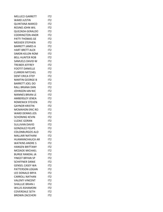 MELUCCI	
  GARRETT IT2
WARD	
  JUSTIN IT2
QUINTANA	
  MARCO IT2
RESINO	
  JOHN	
  WIL IT2
QUEZADA	
  GERALDO IT2
CODRINGTON	
  ANDR IT2
PATTI	
  THOMAS	
  GE IT2
MEEKER	
  STEPHEN IT2
BARRETT	
  JAMES	
  A IT2
HART	
  BRETT	
  ALEX IT2
SIMON	
  KELON	
  ROM IT2
BELL	
  HUNTER	
  ROB IT2
SAMUELS	
  DAVID	
  W IT2
TREIBER	
  JEFFREY IT2
FOOTIT	
  DANIELLE IT2
CURRERI	
  MITCHEL IT2
DENT	
  ERICA	
  STEP IT2
MARTIN	
  GEORGE	
  B IT2
BARRETT	
  JOEL	
  DO IT2
RALL	
  BRIANA	
  DAN IT2
JOHNSON	
  IAN	
  NIC IT2
MANNES	
  BRIAN	
  LE IT2
AMBERSLEY	
  JENEA IT2
ROMENICK	
  STEVEN IT2
GAYNOR	
  KRISTIN IT2
MCMAHON	
  ERIC	
  RO IT2
WARD	
  DENNIS	
  JOS IT2
SCHONING	
  KEVIN IT2
LUZAIC	
  GORAN IT2
SULLIVAN	
  DAVID IT2
GONZALEZ	
  FELIPE IT2
COLONBURGOS	
  ALO IT2
MALLARI	
  NATHANI IT2
HUAMANCHAUCA	
  AR IT2
WATKINS	
  ANDRE	
  S IT2
HANSEN	
  BRITTANY IT2
MCDADE	
  MICHAEL IT2
BURGE	
  RANDAL	
  JA IT2
YINGST	
  BRYAN	
  SP IT2
SCHIFFNER	
  DANIE IT2
GENSEL	
  CASEY	
  WA IT2
PATTERSON	
  LOGAN IT2
LEE	
  DONALD	
  BRYA IT2
CARROLL	
  NATHAN IT2
VALENTI	
  VINCENT IT2
SHALLUE	
  BRIAN	
  J IT2
WILLIS	
  ASHAMONI IT2
COVERDALE	
  SETH IT2
BROWN	
  ZACCHERI IT2
 