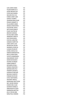 ILER	
  LORIN	
  EDWA IT2
FILOSA	
  MARCUS	
  A IT2
AYERS	
  BRYAN	
  CUR IT2
STEEN	
  NATHANIAL IT2
WILCOX	
  KYLE	
  CLE IT2
FORDE	
  COREY	
  JAM IT2
SHIRLEY	
  AUBREY IT2
JOHNSON	
  MALCOLM IT2
FRENCH	
  ROBERT	
  D IT2
VILLALOBOS	
  SAMA IT2
WOOD	
  CHRISTOPHE IT2
VALENTINE	
  JOSHU IT2
WETLESEN	
  DANA	
  E IT2
PLACE	
  AUSTIN	
  MI IT2
BRICKER	
  KARENA IT2
RUVALCABA	
  JASMI IT2
ANDREWS	
  JARED	
  P IT2
HOLTON	
  RUSSELL IT2
FOSTER	
  CHRISTOP IT2
HANSEN	
  HARRY	
  MI IT2
LINSE	
  JOHN	
  LUCA IT2
WEINSTEIN	
  JACOB IT2
WARNER	
  LEVAR	
  KA IT2
CLINGO	
  DYLAN	
  RY IT2
CHING	
  JOSHUA	
  SA IT2
SIMON	
  MARKANTHO IT2
BECK	
  LEONA	
  ROXS IT2
UZUETA	
  DAMONIQU IT2
AQUININGOC	
  NICO IT2
ACKER	
  DEVEION	
  R IT2
DUENES	
  ALFREDO IT2
HABIB	
  GARRETT IT2
RICHARDS	
  RYAN	
  J IT2
FRANCK	
  DWAYNE	
  J IT2
MENDELSON	
  KYLE IT2
POWERS	
  JACOB	
  AL IT2
GONZALEZ	
  MICHAE IT2
NICHOLS	
  CHRISTO IT2
PARADA	
  KEVIN	
  DE IT2
COYLE	
  NATHANIEL IT2
WISHART	
  INDIA	
  E IT2
MANGANO	
  MATTHEW IT2
BAY	
  JACOB	
  DONOV IT2
EIDEM	
  EARL	
  EUGE IT2
DURDEN	
  SYDNEE	
  E IT2
ANNUNZIATO	
  CODY IT2
ROBINSON	
  MATTHE IT2
KELLY	
  DEVIN	
  OBR IT2
MINUTOLE	
  DOMINI IT2
 