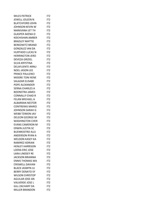 MILES	
  PATRICK IT2
JEWELL	
  JOLEEN	
  N IT2
BLATCHFORD	
  JOHN IT2
JOHNSON	
  KEVIN	
  W IT2
MANIVANH	
  JET	
  TH IT2
GLASPER	
  AKENA	
  O IT2
KOCHISHAN	
  AMBER IT2
BRADLEY	
  MATTIE IT2
BERKOWITZ	
  BRAND IT2
GONZALEZ	
  IAN	
  DA IT2
HURTADO	
  LUCAS	
  N IT2
HERRINGTON	
  JERO IT2
DEVEZA	
  GRIZIEL IT2
SILVA	
  KRYSTINA IT2
DELAFUENTE	
  ARNU IT2
NOEL	
  JASON	
  LEE IT2
PRINCE	
  PAULENCI IT2
MOORE	
  TONI	
  RENE IT2
SALAZAR	
  ELISABE IT2
POPE	
  ALEXANDER IT2
SERNA	
  CHARLES	
  A IT2
BOONSTRA	
  JAMES IT2
CONNALLY	
  CHAD	
  R IT2
FELAN	
  MICHAEL	
  A IT2
ALBARRAN	
  NESTOR IT2
CONTRERAS	
  MARIO IT2
JOHNSON	
  SARAH	
  G IT2
WEBB	
  TZIMON	
  JAV IT2
DELEON	
  GEORGE	
  M IT2
WASHINGTON	
  CHER IT2
EVANS	
  CAMERON	
  M IT2
ERWIN	
  JUSTIN	
  SC IT2
BUENROSTRO	
  ALEJ IT2
ANDERSON	
  RYAN	
  A IT2
WELDON	
  KASEY	
  KA IT2
RAMIREZ	
  ADRIAN IT2
HENLEY	
  HARRISON IT2
LOERA	
  ERIC	
  JOSE IT2
LARA	
  LINDSEY	
  RE IT2
JACKSON	
  BRIANNA IT2
ENNIS	
  THOMAS	
  WA IT2
CRISWELL	
  DAVIAN IT2
BLACK	
  JASMYN	
  JU IT2
BERRY	
  DENATO	
  SY IT2
WILSON	
  CHRISTOP IT2
AGUILAR	
  JOSE	
  AN IT2
VALVERDE	
  JOSE	
  L IT2
GILL	
  ZACHARY	
  DA IT2
MILLER	
  BRANDON IT2
 