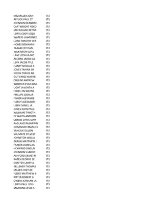 KITZMILLER	
  JOSH IT3
AFFLICK	
  PAUL	
  ST IT3
JOHNSON	
  DEANDRE IT3
CARTWRIGHT	
  NEKO IT3
MCFARLANE	
  REYNA IT3
LEWIS	
  CODY	
  SEQU IT3
WATERS	
  LAWRENCE IT3
LORD	
  TIMOTHY	
  WA IT3
HOBBS	
  BENJAMIN IT3
TAKAKI	
  ESTEFAN IT3
WILKINSON	
  ELIAS IT3
LANE	
  JOSHUA	
  NIC IT3
ALCORN	
  JARED	
  DA IT3
LEVY	
  JACOB	
  TYLE IT3
HANEY	
  NICOLAS	
  R IT3
JONES	
  TAHIRA	
  SH IT3
NIXON	
  TRAVIS	
  AD IT3
GUTIERREZ	
  MARYB IT3
COLLINS	
  ANDREW IT3
WOOTEN	
  EVAN	
  DAN IT3
LIGHT	
  JAVONTA	
  A IT3
FLUELLEN	
  WAYNE IT3
PHILLIPS	
  JOSHUA IT3
FISHER	
  ALEXANDE IT3
HARDY	
  ALEXANDRI IT3
LIBBY	
  DANIEL	
  JA IT3
JONES	
  JOHN	
  PAUL IT3
WILLIAMS	
  TIMOTH IT3
DESANTIS	
  ANTHON IT3
COMBS	
  CHRISTOPH IT3
RAGLAND	
  RASHAWN IT3
DOMINGO	
  EMANUEL IT3
YANOSIK	
  DILLON IT3
SHUMATE	
  SYLVEST IT3
JOHNSTON	
  WILLIA IT3
BRAGG	
  MATTHEW	
  J IT3
FARBER	
  JAMES	
  AA IT3
HEYWARD	
  SINCLAI IT3
JOHNSON	
  SHAROD IT3
ASHFORD	
  DEMETRI IT3
BATES	
  GEORGE	
  SC IT3
SHAFFER	
  LARRY	
  A IT3
KELLEHER	
  THOMAS IT3
MILLER	
  CHEYLEE IT3
FLOYD	
  MATTHEW	
  B IT3
RITTER	
  ROBERT	
  A IT3
OWENS	
  KANAAN	
  LA IT3
LEWIS	
  PAUL	
  LOUI IT3
MANNING	
  JESSE	
  S IT3
 