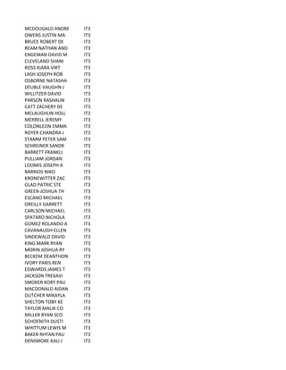 MCDOUGALD	
  ANDRE IT3
OWENS	
  JUSTIN	
  MA IT3
BRUCE	
  ROBERT	
  DE IT3
REAM	
  NATHAN	
  AND IT3
ENGEMAN	
  DAVID	
  M IT3
CLEVELAND	
  SHANI IT3
ROSS	
  KIARA	
  VIRT IT3
LASH	
  JOSEPH	
  ROB IT3
OSBORNE	
  NATASHA IT3
DEUBLE	
  VAUGHN	
  J IT3
WILLITZER	
  DAVID IT3
PARSON	
  RASHAUN IT3
CATT	
  ZACHERY	
  DE IT3
MCLAUGHLIN	
  HOLL IT3
MERRELL	
  JEREMY IT3
COLONLEON	
  EMMA IT3
ROYER	
  CHANDRA	
  J IT3
STAMM	
  PETER	
  SAM IT3
SCHREINER	
  SANDR IT3
BARRETT	
  FRANKLI IT3
PULLIAM	
  JORDAN IT3
LOOMIS	
  JOSEPH	
  A IT3
BARRIOS	
  NIKO IT3
KRONEWITTER	
  ZAC IT3
GLAD	
  PATRIC	
  STE IT3
GREEN	
  JOSHUA	
  TH IT3
ESCANO	
  MICHAEL IT3
OREILLY	
  GARRETT IT3
CARLSON	
  MICHAEL IT3
SPATARO	
  NICHOLA IT3
GOMEZ	
  ROLANDO	
  A IT3
CAVANAUGH	
  ELLEN IT3
SINDEWALD	
  DAVID IT3
KING	
  MARK	
  RYAN IT3
MORIN	
  JOSHUA	
  RY IT3
BECKEM	
  DEANTHON IT3
IVORY	
  PARIS	
  REN IT3
EDWARDS	
  JAMES	
  T IT3
JACKSON	
  TREXAVI IT3
SMOKER	
  KORY	
  PAU IT3
MACDONALD	
  AIDAN IT3
DUTCHER	
  MIKAYLA IT3
SHELTON	
  TOBY	
  KE IT3
TAYLOR	
  MALIK	
  CO IT3
MILLER	
  RYAN	
  SCO IT3
SCHOENITH	
  DUSTI IT3
WHITTUM	
  LEWIS	
  M IT3
BAKER	
  RHYAN	
  PAU IT3
DENSMORE	
  KALI	
  J IT3
 