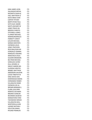 KING	
  JAMES	
  LEON IT3
SALVAGGIO	
  MICHA IT3
MCGRATH	
  SEAN	
  AC IT3
HALL	
  MATTHEW	
  LE IT3
KEEFE	
  BRAD	
  CHAR IT3
CARTER	
  TIFFANY IT3
BORTH	
  RYAN	
  PAUL IT3
SOTO	
  ALEC	
  ANDRE IT3
MAITS	
  ZACHARY	
  W IT3
JONES	
  TRAVIS	
  RA IT3
BRIDGES	
  CHRISTO IT3
STEFANELLI	
  SAMU IT3
FLURNOY	
  MICHAEL IT3
RAMIREZRODRIGUE IT3
PARROTT	
  CHRISTI IT3
LESUER	
  MICHAEL IT3
SERNEO	
  KRISTOPH IT3
ESPINOZA	
  LOUIS IT3
JONES	
  TRAYVION IT3
REID	
  MALCOLM	
  AN IT3
GONZALEZ	
  JOANNA IT3
MARQUEZ	
  JOSEANG IT3
MENCHACA	
  JESUS IT3
GILDARK	
  BRANDON IT3
BELTRAN	
  MICHAEL IT3
VERDUZCO	
  JAYRO IT3
DULL	
  DESIREE	
  LE IT3
SMILEY	
  AARON	
  WA IT3
HUDSON	
  CHRISTIA IT3
BRABEC	
  MATTHEW IT3
ANDERSON	
  VAUGHN IT3
LOVIO	
  TIMOTHY	
  M IT3
KING	
  DAVID	
  JOES IT3
DEMENDOZA	
  MARIN IT3
HERNANDEZ	
  ROBER IT3
VILLANUEVA	
  RAND IT3
ESPINOZA	
  JOE	
  AL IT3
BROWN	
  MIRANDA	
  L IT3
CLARK	
  LOUIS	
  BRA IT3
MONTEZ	
  ZECHARIA IT3
BRIONES	
  GIANCAR IT3
BECKMAN	
  JACOB	
  M IT3
MONASTERIO	
  FERD IT3
TACKWOOD	
  MIRIAH IT3
VILLANUEVA	
  WILL IT3
WINTERSSULLIVAN IT3
LAZARO	
  NATHAN	
  I IT3
HOLSTON	
  DANIEL IT3
RYLAND	
  FRANKLIN IT3
 