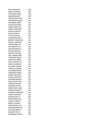 MIJAT	
  NIKOLINA AD3
ROBLES	
  IRVINLIN AD3
ATITSOGBUI	
  BENE AD3
LANDINGIN	
  BERT AD3
TREXLER	
  MATTHEW AE1
HAYWOOD	
  SASHA	
  N AE1
SCHINNING	
  LARRY AE1
SPOLLEN	
  MICHAEL AE1
HANKS	
  JOSEPH	
  DE AE1
CONTE	
  CHRISTOPH AE1
NICHOL	
  CHRISTIA AE1
MILLER	
  DANIEL	
  J AE1
TYLER	
  COLIN	
  KIR AE1
GEIB	
  WAYNE	
  RUSS AE1
MOORE	
  THOMAS	
  WI AE1
DUNGEY	
  GREGORY AE1
CRIDER	
  NANCY	
  TA AE1
FAULKNER	
  KYLE	
  D AE1
HEATON	
  DEREK	
  LE AE1
FOSTER	
  MICHAEL AE1
MASSEY	
  STERLING AE1
HALL	
  AARON	
  JAME AE1
HOFACKER	
  TODD	
  E AE1
LINDSTEDT	
  JAMES AE1
WOLF	
  MICHAEL	
  ST AE1
HARVILL	
  GREGORY AE1
WILLIAMS	
  JAUNAE AE1
JACQUE	
  SULANNIA AE1
ALEXANDER	
  RICHA AE1
VANKUREN	
  NANCY AE1
WORLEY	
  WILLIAM AE1
EVANS	
  CHRISTOPH AE1
COFFMAN	
  BRIAN	
  K AE1
COOK	
  JASON	
  TRUE AE1
PATRICK	
  RYAN	
  RO AE1
HAWKINS	
  PETER	
  A AE1
DOYEN	
  CORY	
  GRAN AE1
CARDER	
  JEREMY	
  D AE1
COFFMAN	
  AARON	
  M AE1
FRAKES	
  JOHN	
  ANT AE1
QUEEN	
  LESLIE	
  ES AE1
RYAN	
  RONALD	
  LEE AE1
CHESLEY	
  JAMES	
  A AE1
DRACH	
  JULIANA	
  L AE1
FISHER	
  ADAM	
  CHA AE1
DENHAM	
  MARK	
  ALE AE1
SULLIVAN	
  MARC	
  R AE1
ASHCRAFT	
  RITA	
  J AE1
MCBROOM	
  DUSTIN AE1
 
