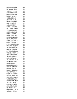 STANDFIELD	
  JOHN LS2
BELLEMARE	
  WILLI LS2
WILLIAMS	
  DENISE LS2
KASTNER	
  GABRIEL LS2
COGGER	
  REBECCA LS2
DENNISON	
  TYLER LS2
CHEONG	
  CHIFAI LS2
JOHNSON	
  DAVID	
  A LS2
MYERS	
  KELSEY	
  AN LS2
ROCHE	
  TIMOTHY	
  J LS2
BASBAS	
  KRISTEN LS2
PADILLA	
  RICHARD LS2
PADOJINOG	
  REYNA LS2
JOYNER	
  BRANDON LS2
ROSE	
  JORDAN	
  JAC LS2
LEWIS	
  JENNIFER LS2
ROYAL	
  KIANA	
  MAE LS2
HUX	
  CHAD	
  MICHAE LS2
LEAU	
  MARIE	
  ANTO LS2
BANKS	
  ANTONIO	
  D LS2
GILPIN	
  CURTIS	
  R LS2
SALOMONDELACRUZ LS2
MCCARTY	
  MASON	
  C LS2
TRUJILLO	
  COURTN LS2
CASTRO	
  KYLE	
  ATA LS2
SAPUNGAN	
  ADLAIN LS2
BROWN	
  ACKEEM	
  AN LS2
TRIPLETT	
  GREGOR LS2
WEIR	
  KRYSTOPHER LS2
LIM	
  JUSTIN	
  BENE LS2
MANZO	
  MICHAEL	
  A LS2
WEEKS	
  ALEXIS	
  BR LS2
RASHIED	
  JABRIL LS2
ALVARADO	
  JONATH LS2
KINCAID	
  HEATHER LS2
SAMUEL	
  DEVON LS2
DAVIDSONROBERTS LS2
HEUN	
  STEVEN	
  MIC LS2
WHITE	
  BRANDON	
  J LS2
EUGENE	
  DONALD	
  M LS2
KING	
  BYSHAWN	
  EU LS2
WIGGINS	
  STEVEN LS2
CICERON	
  EMMANUE LS2
SEE	
  TYLER	
  WILLI LS2
NOLEN	
  JUSTIN	
  MI LS2
ALVAREZMORALES LS2
CRUZDIAZ	
  ISAEL LS2
CHAPADUBOCQ	
  CAR LS2
TOMECEK	
  BRYCE	
  L LS2
 