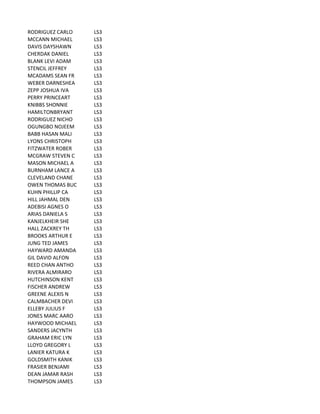 RODRIGUEZ	
  CARLO LS3
MCCANN	
  MICHAEL LS3
DAVIS	
  DAYSHAWN LS3
CHERDAK	
  DANIEL LS3
BLANK	
  LEVI	
  ADAM LS3
STENCIL	
  JEFFREY LS3
MCADAMS	
  SEAN	
  FR LS3
WEBER	
  DARNESHEA LS3
ZEPP	
  JOSHUA	
  IVA LS3
PERRY	
  PRINCEART LS3
KNIBBS	
  SHONNIE LS3
HAMILTONBRYANT LS3
RODRIGUEZ	
  NICHO LS3
OGUNGBO	
  NOJEEM LS3
BABB	
  HASAN	
  MALI LS3
LYONS	
  CHRISTOPH LS3
FITZWATER	
  ROBER LS3
MCGRAW	
  STEVEN	
  C LS3
MASON	
  MICHAEL	
  A LS3
BURNHAM	
  LANCE	
  A LS3
CLEVELAND	
  CHANE LS3
OWEN	
  THOMAS	
  BUC LS3
KUHN	
  PHILLIP	
  CA LS3
HILL	
  JAHMAL	
  DEN LS3
ADEBISI	
  AGNES	
  O LS3
ARIAS	
  DANIELA	
  S LS3
KANJELKHEIR	
  SHE LS3
HALL	
  ZACKREY	
  TH LS3
BROOKS	
  ARTHUR	
  E LS3
JUNG	
  TED	
  JAMES LS3
HAYWARD	
  AMANDA LS3
GIL	
  DAVID	
  ALFON LS3
REED	
  CHAN	
  ANTHO LS3
RIVERA	
  ALMIRARO LS3
HUTCHINSON	
  KENT LS3
FISCHER	
  ANDREW LS3
GREENE	
  ALEXIS	
  N LS3
CALMBACHER	
  DEVI LS3
ELLEBY	
  JULIUS	
  F LS3
JONES	
  MARC	
  AARO LS3
HAYWOOD	
  MICHAEL LS3
SANDERS	
  JACYNTH LS3
GRAHAM	
  ERIC	
  LYN LS3
LLOYD	
  GREGORY	
  L LS3
LANIER	
  KATURA	
  K LS3
GOLDSMITH	
  KANIK LS3
FRASIER	
  BENJAMI LS3
DEAN	
  JAMAR	
  RASH LS3
THOMPSON	
  JAMES LS3
 