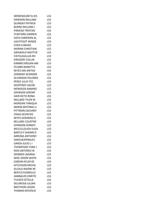 MORENOURETA	
  JES LS3
DAWSON	
  WILLIAM LS3
QUINDAY	
  PATRICK LS3
BURNS	
  WILLIAM	
  L LS3
PARAISO	
  TRISTAN LS3
STAFFORD	
  DARREN LS3
HAYS	
  CAMERON	
  AL LS3
LIGHTFOOT	
  WINDE LS3
CHEN	
  JUNHAO LS3
MORAN	
  CHRISTIAN LS3
GRISWOLD	
  MATTHE LS3
FIATAUGALUIA	
  RH LS3
GREGORY	
  COLLIN LS3
KIMBRO	
  MEGAN	
  AM LS3
STUBBS	
  MARETTA LS3
REYES	
  IAN	
  ANTHO LS3
JERMANY	
  KEONDRE LS3
ALVARADO	
  PALOMA LS3
PEREZ	
  JULIO	
  TEC LS3
GEOFFROY	
  JACOB LS3
MENDOZA	
  RAMIRO LS3
JOHNSON	
  JEREMY LS3
HAIR	
  KEITH	
  RONA LS3
MILLARD	
  TYLER	
  W LS3
MORGAN	
  TANIQUA LS3
MARIN	
  ANTONIO	
  U LS3
PITTMAN	
  ZACHARY LS3
CRAIG	
  KEVIN	
  RIC LS3
REYES	
  GERARDO	
  A LS3
BELLARD	
  COURTNE LS3
JOHNSON	
  JENNIFE LS3
MCCULLOUGH	
  SUSA LS3
BARTLEY	
  SHAWN	
  D LS3
ARRONA	
  ANTHONY LS3
SANCHEZPERALES LS3
GARZA	
  JULIO	
  L	
  I LS3
THOMPSON	
  TOMI	
  J LS3
RIOZ	
  ANTONIO	
  JR LS3
SKINNER	
  LADARAI LS3
MIZE	
  JASON	
  WAYN LS3
GIBSON	
  KYLER	
  KE LS3
AITCHISON	
  MICHA LS3
ALCALA	
  NAOMI	
  RE LS3
BENTLEYCARRILLO LS3
JAMBALOS	
  ENRITO LS3
TUCKER	
  ESTELLA LS3
DELAROSA	
  JULIAN LS3
BROTHERS	
  JASON LS3
THOMAS	
  REVERLIE LS3
 