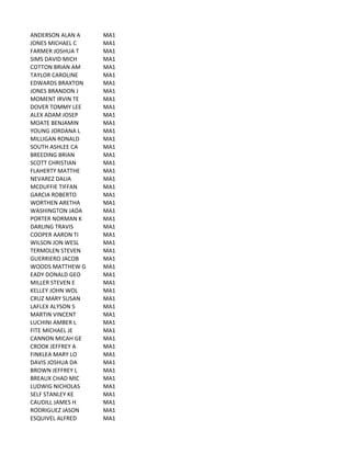 ANDERSON	
  ALAN	
  A MA1
JONES	
  MICHAEL	
  C MA1
FARMER	
  JOSHUA	
  T MA1
SIMS	
  DAVID	
  MICH MA1
COTTON	
  BRIAN	
  AM MA1
TAYLOR	
  CAROLINE MA1
EDWARDS	
  BRAXTON MA1
JONES	
  BRANDON	
  J MA1
MOMENT	
  IRVIN	
  TE MA1
DOVER	
  TOMMY	
  LEE MA1
ALEX	
  ADAM	
  JOSEP MA1
MOATE	
  BENJAMIN MA1
YOUNG	
  JORDANA	
  L MA1
MILLIGAN	
  RONALD MA1
SOUTH	
  ASHLEE	
  CA MA1
BREEDING	
  BRIAN MA1
SCOTT	
  CHRISTIAN MA1
FLAHERTY	
  MATTHE MA1
NEVAREZ	
  DALIA MA1
MCDUFFIE	
  TIFFAN MA1
GARCIA	
  ROBERTO MA1
WORTHEN	
  ARETHA MA1
WASHINGTON	
  JADA MA1
PORTER	
  NORMAN	
  K MA1
DARLING	
  TRAVIS MA1
COOPER	
  AARON	
  TI MA1
WILSON	
  JON	
  WESL MA1
TERMOLEN	
  STEVEN MA1
GUERRIERO	
  JACOB MA1
WOODS	
  MATTHEW	
  G MA1
EADY	
  DONALD	
  GEO MA1
MILLER	
  STEVEN	
  E MA1
KELLEY	
  JOHN	
  WOL MA1
CRUZ	
  MARY	
  SUSAN MA1
LAFLEX	
  ALYSON	
  S MA1
MARTIN	
  VINCENT MA1
LUCHINI	
  AMBER	
  L MA1
FITE	
  MICHAEL	
  JE MA1
CANNON	
  MICAH	
  GE MA1
CROOK	
  JEFFREY	
  A MA1
FINKLEA	
  MARY	
  LO MA1
DAVIS	
  JOSHUA	
  DA MA1
BROWN	
  JEFFREY	
  L MA1
BREAUX	
  CHAD	
  MIC MA1
LUDWIG	
  NICHOLAS MA1
SELF	
  STANLEY	
  KE MA1
CAUDILL	
  JAMES	
  H MA1
RODRIGUEZ	
  JASON MA1
ESQUIVEL	
  ALFRED MA1
 