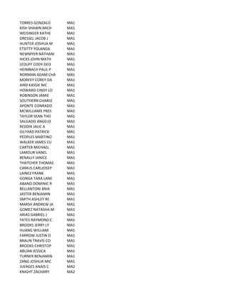 TORRES	
  GONZALO MA1
KISH	
  SHAWN	
  MICH MA1
WEISINGER	
  KATHE MA1
DRESSEL	
  JACOB	
  J MA1
HUNTER	
  JOSHUA	
  M MA1
ETSITTY	
  YOLANDA MA1
NEWMYER	
  NATHANI MA1
HICKS	
  JOHN	
  MATH MA1
LEDUFF	
  CODY	
  DEO MA1
HEIMBACH	
  PAUL	
  P MA1
NORMAN	
  ADAM	
  CHA MA1
MORFEY	
  COREY	
  DA MA1
AIRD	
  KASSIE	
  NIC MA1
HOWARD	
  CINDY	
  LO MA1
ROBINSON	
  JAMIE MA1
SOUTHERN	
  CHARLE MA1
APONTE	
  CONRADO MA1
MCWILLIAMS	
  PRES MA1
TAYLOR	
  SEAN	
  THO MA1
SALGADO	
  ANGELO MA1
REDDIX	
  JALIC	
  A MA1
GILYARD	
  PATRICK MA1
PEOPLES	
  MARTINO MA1
WALKER	
  JAMES	
  CU MA1
CARTER	
  MICHAEL MA1
LAMOUR	
  VANEL MA1
BENALLY	
  JANICE MA1
THATCHER	
  THOMAS MA1
CAMUS	
  CARLJOSEP MA1
LAINEZ	
  FRANK MA1
GONGA	
  TARA	
  LANE MA1
ABANO	
  DOMINIC	
  R MA1
BELLANTONI	
  BRIA MA1
JASTER	
  BENJAMIN MA1
SMITH	
  ASHLEY	
  RE MA1
MARSH	
  ANDREW	
  JA MA1
GOMEZ	
  NATASHA	
  M MA1
ARIAS	
  GABRIEL	
  J MA1
YATES	
  RAYMOND	
  C MA1
BROOKS	
  JERRY	
  LY MA1
HUANG	
  WILLIAM MA1
FARROW	
  JUSTIN	
  D MA1
BRAUN	
  TRAVIS	
  CO MA1
BROOKS	
  CHRISTOP MA1
ABUAN	
  JESSICA MA1
TURNER	
  BENJAMIN MA1
ZANG	
  JOSHUA	
  MIC MA1
JUERGES	
  ANAIS	
  C MA2
KNIGHT	
  ZACHARY MA2
 