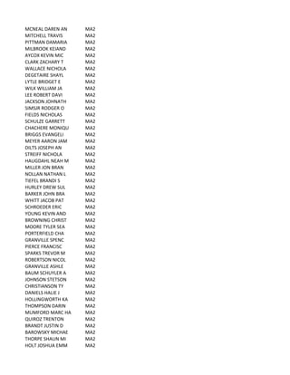 MCNEAL	
  DAREN	
  AN MA2
MITCHELL	
  TRAVIS MA2
PITTMAN	
  DAMARIA MA2
MILBROOK	
  KEIAND MA2
AYCOX	
  KEVIN	
  MIC MA2
CLARK	
  ZACHARY	
  T MA2
WALLACE	
  NICHOLA MA2
DEGETAIRE	
  SHAYL MA2
LYTLE	
  BRIDGET	
  E MA2
WILK	
  WILLIAM	
  JA MA2
LEE	
  ROBERT	
  DAVI MA2
JACKSON	
  JOHNATH MA2
SIMSJR	
  RODGER	
  O MA2
FIELDS	
  NICHOLAS MA2
SCHULZE	
  GARRETT MA2
CHACHERE	
  MONIQU MA2
BRIGGS	
  EVANGELI MA2
MEYER	
  AARON	
  JAM MA2
DILTS	
  JOSEPH	
  AN MA2
STREIFF	
  NICHOLA MA2
HAUGDAHL	
  NEAH	
  M MA2
MILLER	
  JON	
  BRAN MA2
NOLLAN	
  NATHAN	
  L MA2
TIEFEL	
  BRANDI	
  S MA2
HURLEY	
  DREW	
  SUL MA2
BARKER	
  JOHN	
  BRA MA2
WHITT	
  JACOB	
  PAT MA2
SCHROEDER	
  ERIC MA2
YOUNG	
  KEVIN	
  AND MA2
BROWNING	
  CHRIST MA2
MOORE	
  TYLER	
  SEA MA2
PORTERFIELD	
  CHA MA2
GRANVILLE	
  SPENC MA2
PIERCE	
  FRANCISC MA2
SPARKS	
  TREVOR	
  M MA2
ROBERTSON	
  NICOL MA2
GRANVILLE	
  ASHLE MA2
BAUM	
  SCHUYLER	
  A MA2
JOHNSON	
  STETSON MA2
CHRISTIANSON	
  TY MA2
DANIELS	
  HALIE	
  J MA2
HOLLINGWORTH	
  KA MA2
THOMPSON	
  DARIN MA2
MUMFORD	
  MARC	
  HA MA2
QUIROZ	
  TRENTON MA2
BRANDT	
  JUSTIN	
  D MA2
BAROWSKY	
  MICHAE MA2
THORPE	
  SHAUN	
  MI MA2
HOLT	
  JOSHUA	
  EMM MA2
 