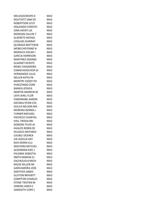 MELESIOCRESPO	
  K MA3
DOUTHITT	
  SAM	
  ED MA3
ROBERTSON	
  JUSTI MA3
OQUENDO	
  CHRISTO MA3
ZINN	
  AVERY	
  LEE MA3
MORGAN	
  CALVIN	
  T MA3
ALDERETE	
  NICHOL MA3
LOQUIAS	
  JEANRAY MA3
QUIROGA	
  MATTHEW MA3
WEBB	
  CHEYENNE	
  N MA3
MORALES	
  OSCAR	
  J MA3
GARCIA	
  HARRISON MA3
MARTINEZ	
  GERARD MA3
GLADNEY	
  KEIRSTE MA3
ROWE	
  CASSANDRA MA3
CAMACHOOCHOA	
  GI MA3
HERNANDEZ	
  JULIA MA3
MILLER	
  KATELYN MA3
MONTRY	
  JOODY	
  PH MA3
PURCZYNSKI	
  CORE MA3
BIANCA	
  JESSICA MA3
MARTIN	
  ANDREW	
  M MA3
LAYA	
  JEREL	
  FLOR MA3
FABIOMABE	
  AARON MA3
GRUNAU	
  RYAN	
  COL MA3
GOULD	
  NELSON	
  MA MA3
MORENO	
  DENNIS	
  J MA3
TURNER	
  MICHAEL MA3
PACHECO	
  CHANTAL MA3
HALL	
  TRISHA	
  BRI MA3
DOBSON	
  TYLER	
  JA MA3
AVALOS	
  ROBIN	
  DE MA3
VELASCO	
  ANTONIO MA3
CAUBLE	
  DESIREA MA3
LIN	
  JOSHUA	
  KAY MA3
RICH	
  DEREK	
  ELIJ MA3
WAFFORD	
  MITCHEL MA3
ACKERMAN	
  ERIC	
  J MA3
PALOMA	
  SEBASTIA MA3
SMITH	
  MARISA	
  EL MA3
VALENZUELA	
  MICH MA3
KRUSE	
  KELLEN	
  MI MA3
GARCIAMORA	
  JOSE MA3
SANTIFER	
  JAMES MA3
GUYTON	
  BRYANTT MA3
COMPTON	
  CHARLES MA3
STONE	
  TRISTAN	
  M MA3
JENKINS	
  JARED	
  C MA3
LANGSETH	
  CORY	
  J MA3
 