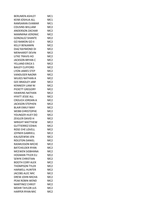 BERUMEN	
  ASHLEY MC1
KEIM	
  JOSHUA	
  ALL MC1
RAMSARAN	
  EVAMAR MC1
COUSINS	
  WILLIAM MC2
ANDERSON	
  ZACHAR MC2
MAMMINA	
  VERONIC MC2
GONZALEZ	
  SHANTE MC2
GO	
  RAMON	
  GO	
  II MC2
KELLY	
  BENJAMIN MC2
DIAZ	
  RAYMOND	
  DI MC2
MENHARDT	
  DEVIN MC2
LITKE	
  TRAVIS	
  HO MC2
JACKSON	
  BRYAN	
  C MC2
YELLAND	
  ERICA	
  S MC2
BAILEY	
  CLIFFORD MC2
LYON	
  JAMES	
  STEP MC2
VANDUSER	
  NAOMI MC2
WILKES	
  NATHAN	
  A MC2
GEE	
  BRADLEY	
  JAM MC2
KENNEDY	
  LIAM	
  NI MC2
PICKETT	
  GREGORY MC2
HAWKINS	
  NATHAN MC2
HYATT	
  JESSE	
  ALL MC2
CROUCH	
  JORDAN	
  A MC2
JACKSON	
  STEPHEN MC2
BLAIR	
  EMILY	
  MAY MC2
WEBB	
  CHRISTOPHE MC2
YOUNGER	
  HUEY	
  DO MC2
ZEIGLER	
  DAVID	
  H MC2
WRIGHT	
  MATTHEW MC2
GUTTIERREZ	
  EDWA MC2
ROSE	
  CHE	
  LOVELL MC2
JOYNER	
  GABRIELL MC2
KALISZEWSKI	
  JEN MC2
ROLSTON	
  DANIEL MC2
RASMUSSON	
  MICHE MC2
BATCHELDER	
  RYAN MC2
MCEWEN	
  SIOBHANA MC2
HOGMAN	
  TYLER	
  EU MC2
SENYK	
  CHRISTIAN MC2
BOOTH	
  CORY	
  ALEX MC2
THOMPSON	
  TYLER MC2
HARWELL	
  HUNTER MC2
JACOBS	
  ALEC	
  MIC MC2
DREW	
  JOHN	
  MICHA MC2
PEAK	
  ROBIN	
  WEND MC2
MARTINEZ	
  CHRIST MC2
MOHR	
  TAYLOR	
  JUS MC2
HARPER	
  RYAN	
  MIC MC2
 