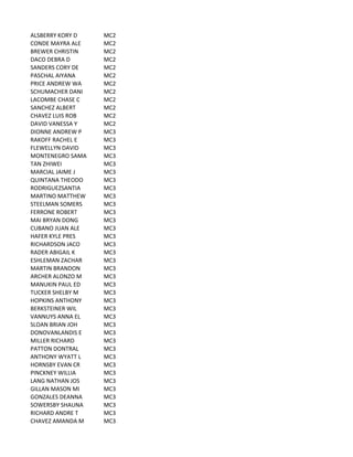 ALSBERRY	
  KORY	
  D MC2
CONDE	
  MAYRA	
  ALE MC2
BREWER	
  CHRISTIN MC2
DACO	
  DEBRA	
  D MC2
SANDERS	
  CORY	
  DE MC2
PASCHAL	
  AIYANA MC2
PRICE	
  ANDREW	
  WA MC2
SCHUMACHER	
  DANI MC2
LACOMBE	
  CHASE	
  C MC2
SANCHEZ	
  ALBERT MC2
CHAVEZ	
  LUIS	
  ROB MC2
DAVID	
  VANESSA	
  Y MC2
DIONNE	
  ANDREW	
  P MC3
RAKOFF	
  RACHEL	
  E MC3
FLEWELLYN	
  DAVID MC3
MONTENEGRO	
  SAMA MC3
TAN	
  ZHIWEI MC3
MARCIAL	
  JAIME	
  J MC3
QUINTANA	
  THEODO MC3
RODRIGUEZSANTIA MC3
MARTINO	
  MATTHEW MC3
STEELMAN	
  SOMERS MC3
FERRONE	
  ROBERT MC3
MAI	
  BRYAN	
  DONG MC3
CUBANO	
  JUAN	
  ALE MC3
HAFER	
  KYLE	
  PRES MC3
RICHARDSON	
  JACO MC3
RADER	
  ABIGAIL	
  K MC3
ESHLEMAN	
  ZACHAR MC3
MARTIN	
  BRANDON MC3
ARCHER	
  ALONZO	
  M MC3
MANUKIN	
  PAUL	
  ED MC3
TUCKER	
  SHELBY	
  M MC3
HOPKINS	
  ANTHONY MC3
BERKSTEINER	
  WIL MC3
VANNUYS	
  ANNA	
  EL MC3
SLOAN	
  BRIAN	
  JOH MC3
DONOVANLANDIS	
  E MC3
MILLER	
  RICHARD MC3
PATTON	
  DONTRAL MC3
ANTHONY	
  WYATT	
  L MC3
HORNSBY	
  EVAN	
  CR MC3
PINCKNEY	
  WILLIA MC3
LANG	
  NATHAN	
  JOS MC3
GILLAN	
  MASON	
  MI MC3
GONZALES	
  DEANNA MC3
SOWERSBY	
  SHAUNA MC3
RICHARD	
  ANDRE	
  T MC3
CHAVEZ	
  AMANDA	
  M MC3
 