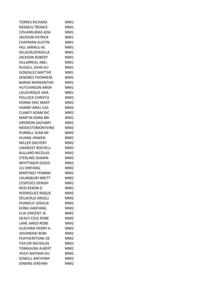 TORRES	
  RICHARD MM1
RASMUS	
  TRENICE MM1
COVARRUBIAS	
  ADA MM1
JACKSON	
  PATRICK MM1
CHAPMAN	
  AUSTIN MM1
HILL	
  JAMALLI	
  AL MM1
DELACRUZPADILLA MM1
JACKSON	
  ROBERT MM1
VILLARREAL	
  ABEL MM1
RUSSELL	
  JOHN	
  AU MM1
GONZALEZ	
  MATTHE MM1
SENORES	
  YVONNEM MM1
BARAO	
  MARKANTHO MM1
HUTCHINSON	
  ANDR MM1
LAUZURIQUE	
  ANA MM1
POLLOCK	
  CHRISTO MM2
HORNE	
  ERIC	
  MART MM2
HAMBY	
  ARIEL	
  CAS MM2
CLANCY	
  ADAM	
  RIC MM2
MARTIN	
  DANA	
  BRI MM2
GRONDIN	
  ZACHARY MM2
MODESTOMONTEIRO MM2
PURNELL	
  SEAN	
  MI MM2
HUANG	
  JINWEN MM2
MILLER	
  ZACHERY MM2
UNANGST	
  ROCHELL MM2
BULLARO	
  NICOLAS MM2
STERLING	
  SHAWN MM2
WHITTAKER	
  GIDEO MM2
LIU	
  XINYANG MM2
MARTINEZ	
  YENNMI MM2
LOUNSBURY	
  BRETT MM2
CESPEDES	
  DENISH MM2
REID	
  KERON	
  D MM2
RODRIGUEZ	
  RAQUE MM2
DELACRUZ	
  ANGELI MM2
PHANEUF	
  JOSHUA MM2
KONG	
  HANYANG MM2
ELIA	
  VINCENT	
  JA MM2
DEACY	
  COLE	
  ROBE MM2
LANE	
  JARED	
  ROBE MM2
GUEVARA	
  HENRY	
  A MM2
JOVANOSKI	
  BOBI MM2
FEATHERSTONE	
  DE MM2
TAYLOR	
  NICHOLAS MM2
TOMASURA	
  ALBERT MM2
YEICH	
  NATHAN	
  DU MM2
SOWELL	
  ANTHONY MM2
JENKINS	
  JEREHMI MM2
 