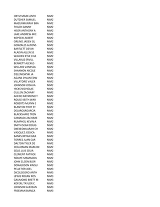 ORTIZ	
  MARK	
  ANTH MM2
DUTCHER	
  SAMUEL MM2
MAZURMURRAY	
  BRA MM2
THACH	
  DANNY MM2
HISER	
  ANTHONY	
  A MM2
LAKE	
  ANDREW	
  MIC MM2
KOPECKI	
  ALBERT MM2
ORLINO	
  JADEN	
  OL MM2
GONZALES	
  ALFONS MM2
BARTLETT	
  DEVIN MM2
ALADIN	
  ALLEN	
  SE MM2
WALDEN	
  KYLE	
  CHA MM2
VILLARUZ	
  ERVILL MM2
BENNETT	
  ALEXUS MM2
WILLARS	
  VANESSA MM2
SHANNON	
  NICOLE MM2
ZIELENIEWSKI	
  JA MM2
AGANS	
  DYLAN	
  EDW MM2
VILLATORO	
  VALER MM2
JOHNSON	
  JOSHUA MM2
HICKS	
  NICHOLAS MM2
CULLEN	
  ZACHARY MM2
AHEDO	
  RAYMOND	
  T MM2
ROUSE	
  KEITH	
  WAR MM2
ROBERTS	
  MLYNN	
  E MM2
BLANTON	
  TROY	
  ST MM2
DELAROSAGARCIA MM2
BLACKSHARE	
  TREN MM2
CARMACK	
  ZACHARE MM2
RUMPHOL	
  KEVIN	
  A MM2
SMITH	
  SEAN	
  DOUG MM2
OKEKEONUARAH	
  CH MM2
VASQUEZ	
  JESSICA MM2
BANKS	
  BRYAN	
  GRA MM2
TORRES	
  JUAN	
  CAR MM2
DALTON	
  TYLER	
  DE MM2
DEGUZMAN	
  MARLON MM2
SOLIS	
  LUIS	
  EDUA MM2
CLEMENT	
  PATRICK MM2
NDIAYE	
  MAMADOU MM2
JOHN	
  CLEON	
  BJOR MM2
DONALDSON	
  KIMSU MM2
PELLETIER	
  JOEL MM3
DICOLOGERO	
  ANTH MM3
LEWIS	
  ROXAN	
  ROS MM3
GAUMOND	
  BRETT	
  M MM3
KOFERL	
  TAYLOR	
  C MM3
JOHNSON	
  ALEXZAN MM3
FREEMAN	
  BIANCA MM3
 