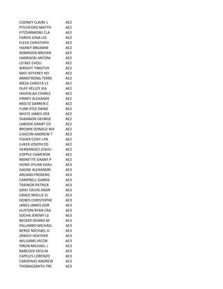COONEY	
  CLAIRE	
  L AE2
PITCHFORD	
  MATTH AE2
FITZSIMMONS	
  CLA AE2
FARDIS	
  GINA	
  LES AE2
FLECK	
  CHRISTOPH AE2
HAJNEY	
  BREANNE AE2
ROBINSON	
  BREEAN AE2
HARRISON	
  ANTONI AE2
LO	
  BEE	
  CHOU AE2
WRIGHT	
  TIMOTHY AE2
MAY	
  JEFFEREY	
  HO AE2
ARMSTRONG	
  TERRE AE2
MEZA	
  CHRISTA	
  LY AE2
DUFF	
  KELLEY	
  JEA AE2
HAVERLAH	
  CHARLE AE2
FINNEY	
  ALEXANDE AE2
MOLTZ	
  DARREN	
  C AE2
FUNK	
  KYLE	
  DANIE AE2
WHITE	
  JAMES	
  DER AE2
SHANNON	
  GEORGE AE2
LABODA	
  GRANT	
  ED AE2
BROWN	
  DONALD	
  WA AE2
CHACON	
  ANDREW	
  T AE2
FISHER	
  CODY	
  LYN AE2
LUKER	
  JOSEPH	
  ED AE2
HERNANDEZ	
  JOSHU AE2
COPPLE	
  CAMERON AE2
MONETTE	
  GRANT	
  P AE2
HOWE	
  DYLAN	
  SHAU AE3
GAGNE	
  ALEXANDRI AE3
ARCAND	
  FREDERIC AE3
CAMPBELL	
  GABRIE AE3
TRAINOR	
  PATRICK AE3
GRAY	
  DAVID	
  ANDR AE3
GRACE	
  MOLLIE	
  EL AE3
DOWD	
  CHRISTOPHE AE3
JANES	
  JAMES	
  GOR AE3
HUSTON	
  RYAN	
  CRA AE3
SOCHA	
  JEREMY	
  LE AE3
BECKER	
  DENNIS	
  M AE3
PALUMBO	
  MICHAEL AE3
BERGE	
  MICHAEL	
  D AE3
ZRNICH	
  HEATHER AE3
WILLIAMS	
  JACOB AE3
PIRON	
  MICHAEL	
  J AE3
BABCOCK	
  DEVLIN AE3
CAPELES	
  LORENZO AE3
CARDENAS	
  ANDREW AE3
THOMASSMITH	
  TRE AE3
 