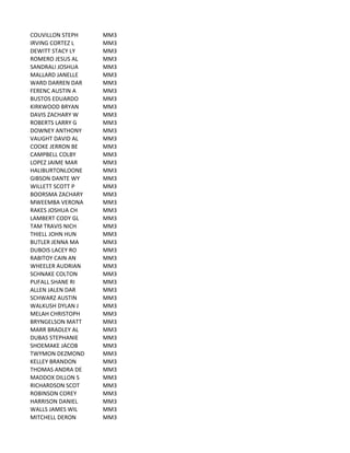COUVILLON	
  STEPH MM3
IRVING	
  CORTEZ	
  L MM3
DEWITT	
  STACY	
  LY MM3
ROMERO	
  JESUS	
  AL MM3
SANDRALI	
  JOSHUA MM3
MALLARD	
  JANELLE MM3
WARD	
  DARREN	
  DAR MM3
FERENC	
  AUSTIN	
  A MM3
BUSTOS	
  EDUARDO MM3
KIRKWOOD	
  BRYAN MM3
DAVIS	
  ZACHARY	
  W MM3
ROBERTS	
  LARRY	
  G MM3
DOWNEY	
  ANTHONY MM3
VAUGHT	
  DAVID	
  AL MM3
COOKE	
  JERRON	
  BE MM3
CAMPBELL	
  COLBY MM3
LOPEZ	
  JAIME	
  MAR MM3
HALIBURTONLOONE MM3
GIBSON	
  DANTE	
  WY MM3
WILLETT	
  SCOTT	
  P MM3
BOORSMA	
  ZACHARY MM3
MWEEMBA	
  VERONA MM3
RAKES	
  JOSHUA	
  CH MM3
LAMBERT	
  CODY	
  GL MM3
TAM	
  TRAVIS	
  NICH MM3
THIELL	
  JOHN	
  HUN MM3
BUTLER	
  JENNA	
  MA MM3
DUBOIS	
  LACEY	
  RO MM3
RABITOY	
  CAIN	
  AN MM3
WHEELER	
  AUDRIAN MM3
SCHNAKE	
  COLTON MM3
PUFALL	
  SHANE	
  RI MM3
ALLEN	
  JALEN	
  DAR MM3
SCHWARZ	
  AUSTIN MM3
WALKUSH	
  DYLAN	
  J MM3
MELAH	
  CHRISTOPH MM3
BRYNGELSON	
  MATT MM3
MARR	
  BRADLEY	
  AL MM3
DUBAS	
  STEPHANIE MM3
SHOEMAKE	
  JACOB MM3
TWYMON	
  DEZMOND MM3
KELLEY	
  BRANDON MM3
THOMAS	
  ANDRA	
  DE MM3
MADDOX	
  DILLON	
  S MM3
RICHARDSON	
  SCOT MM3
ROBINSON	
  COREY MM3
HARRISON	
  DANIEL MM3
WALLS	
  JAMES	
  WIL MM3
MITCHELL	
  DERON MM3
 
