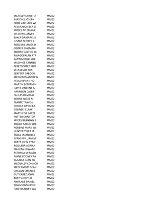 MCNELLY	
  CHRISTO MME2
PARSONS	
  JOSEPH MME2
COOK	
  ZACHARY	
  WI MME2
ALVARADO	
  EBER	
  G MME2
MOSES	
  TYLER	
  AAR MME2
TYLER	
  WILLIAM	
  N MME2
BAKER	
  DAMARCUS MME2
JUSTUS	
  SCOTTY	
  K MME2
RODGERS	
  JAMES	
  D MME2
COOPER	
  SHOMARI MME2
MOORE	
  DALTON	
  JA MME2
RAJAGOPALAN	
  ATR MME2
KARWACINSKI	
  LUK MME2
MACPHEE	
  TANNER MME2
PEREZCORTEZ	
  MOI MME2
VELA	
  JESSIE	
  FRA MME2
SEIFFERT	
  GREGOR MME2
MCEACHIN	
  ANDREW MME2
HEINZ	
  KEVIN	
  THO MME2
MARTIN	
  BENJAMIN MME2
HAYES	
  VINCENT	
  A MME2
HARRISON	
  CALEB MME2
FAULKS	
  DAVID	
  AL MME2
KOORIE	
  NIGEL	
  RI MME2
PLANTE	
  TRAVIS	
  J MME2
TURNER	
  DAVID	
  EA MME2
ZIELINSKI	
  CLARK MME2
MATTHEISS	
  CARTE MME2
POTTER	
  CHRISTOP MME2
MYERS	
  BRANDYN	
  E MME2
ROACH	
  AARON	
  JOS MME2
ROBBINS	
  MARK	
  WI MME2
HUNTER	
  TYLER	
  JA MME2
ROJAS	
  EMANUEL	
  J MME2
EVANS	
  WILLIAM	
  M MME2
KRATZ	
  JOHN	
  RYAN MME2
AGUILERA	
  ADRIAN MME2
IRAHETA	
  EDWARD MME2
ASTORGA	
  VERJASO MME2
PAYNE	
  RODNEY	
  RA MME2
SANABIA	
  JUAN	
  RO MME2
MCCURLEY	
  CONNOR MME2
MCDERMOTT	
  SEAN MME2
LINCOLN	
  CHARLES MME2
GUTIERREZ	
  JOHN MME2
BRAY	
  SUNNY	
  JR MME2
ANDRADE	
  DANIEL MME2
TOWNSEND	
  KEVIN MME2
HALE	
  BRADLEY	
  WA MME2
 