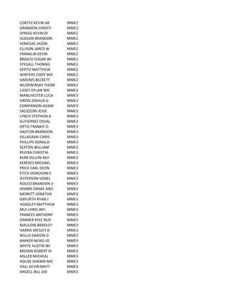 CORTEZ	
  KEVIN	
  AR MME2
GRANDON	
  CHRISTI MME2
SPRIGG	
  KEVIN	
  DI MME2
ULASSIN	
  BRANDON MME2
VENEGAS	
  JASON MME2
ELLISON	
  JARED	
  W MME2
FRANKLIN	
  KEVIN MME2
BRASCH	
  EDGAR	
  WI MME2
STEGALL	
  THOMAS MME2
VERTIZ	
  MATTHEW MME2
WINTERS	
  CODY	
  WA MME2
SIMONIS	
  BECKETT MME2
MUSKWINSKY	
  THOM MME2
CASEY	
  DYLAN	
  MIC MME3
MANCHESTER	
  LUCA MME3
SIROIS	
  JOSHUA	
  G MME3
COMPANION	
  ADAM MME3
SALIZZONI	
  JESSE MME3
LYNCH	
  STEPHON	
  A MME3
GUTIERREZ	
  OSVAL MME3
ORTIZ	
  FRANKIE	
  D MME3
HAXTON	
  BRANDON MME3
VILLAGRAN	
  CHRIS MME3
PHILLIPS	
  DONALD MME3
SEXTON	
  WILLIAM MME3
RIVERA	
  CHRISTIA MME3
KERR	
  DILLON	
  RAY MME3
KEREKES	
  MICHAEL MME3
PRICE	
  EARL	
  DEON MME3
FITCH	
  DONOVAN	
  S MME3
JEFFERSON	
  VONEL MME3
ROCCO	
  BRANDON	
  V MME3
ADAMS	
  DRAKE	
  AND MME3
MERRITT	
  JONATHA MME3
OXFURTH	
  RYAN	
  J MME3
HOADLEY	
  MATTHEW MME3
MUI	
  CHRIS	
  WEI MME3
FRANCES	
  ANTHONY MME3
ZIMMER	
  KYLE	
  RUD MME3
MAULDIN	
  BRADLEY MME3
HARRIS	
  WESLEY	
  D MME3
WILLIS	
  DARION	
  D MME3
BARKER	
  NEIKO	
  JO MME3
WHITE	
  AUSTIN	
  WI MME3
BROWN	
  ROBERT	
  KI MME3
MILLER	
  MICHEAL MME3
HOUSE	
  SHAWN	
  MIC MME3
HALL	
  KEVIN	
  MATT MME3
ANGELL	
  BILL	
  JOE MME3
 