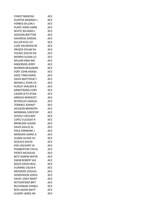 CHRIST	
  MARISSA AE3
HUNTER	
  AMANDA	
  J AE3
FORBES	
  DILLON	
  S AE3
PLANT	
  JOHN	
  CARM AE3
WHITE	
  RICHARD	
  L AE3
JACKSON	
  BRITTON AE3
SAVARESE	
  DARIOA AE3
KELLER	
  KYLE	
  LEJ AE3
LUDE	
  DAUNISHA	
  M AE3
DRAZEK	
  DYLAN	
  PA AE3
YOUNG	
  SHILOH	
  KA AE3
MORRIS	
  SUSAN	
  LO AE3
MILLAN	
  SIBIA	
  MA AE3
ANDERSON	
  JERRY AE3
WARREN	
  BENJAMIN AE3
FORT	
  JOHN	
  RANSO AE3
EDGE	
  TIMO	
  DANIE AE3
DAVIS	
  MATTHEW	
  T AE3
BOSWELL	
  RYAN	
  CA AE3
HURLEY	
  WALKER	
  B AE3
ARMSTRONG	
  CORY AE3
CASON	
  SETH	
  RYAN AE3
ARNOLD	
  MARIEDIT AE3
REYNOLDS	
  SAMUEL AE3
TERRIBLE	
  JOHNAT AE3
JACKSON	
  BRANDYN AE3
MORMAN	
  CHRISTOP AE3
SHIVELY	
  ZACHARY AE3
LOPEZ	
  EULOGIO	
  R AE3
BRINEGAR	
  LOGAN AE3
DAVIS	
  ASHLIE	
  AL AE3
POLK	
  JERMAINE	
  L AE3
MORGAN	
  JAIMIE	
  A AE3
GURAK	
  ALISSA	
  CH AE3
DEJESUS	
  DAVID AE3
KISH	
  ZACHARY	
  JA AE3
PEMBERTON	
  TAYLO AE3
PIERCE	
  NICHOLAS AE3
BEST	
  AARON	
  WAYN AE3
SWIM	
  ROBERT	
  ALE AE3
BIGGS	
  DAVID	
  BOU AE3
FLEMING	
  CALEB	
  R AE3
MEADORS	
  JOSHUA AE3
HENDERSON	
  JOSHU AE3
HAVEL	
  CODY	
  MART AE3
RETHERFORD	
  BRIT AE3
BUCHANAN	
  CHARLE AE3
REID	
  JASON	
  MATT AE3
GUIDRY	
  JARED	
  AR AE3
 