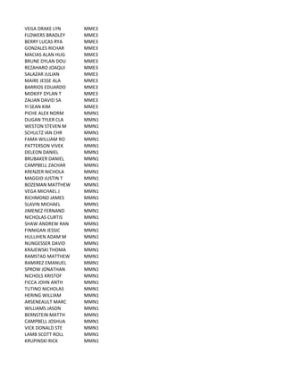 VEGA	
  DRAKE	
  LYN MME3
FLOWERS	
  BRADLEY MME3
BERRY	
  LUCAS	
  RYA MME3
GONZALES	
  RICHAR MME3
MACIAS	
  ALAN	
  HUG MME3
BRUNE	
  DYLAN	
  DOU MME3
REZAHARO	
  JOAQUI MME3
SALAZAR	
  JULIAN MME3
MAIRE	
  JESSE	
  ALA MME3
BARRIOS	
  EDUARDO MME3
MIDKIFF	
  DYLAN	
  T MME3
ZALIAN	
  DAVID	
  SA MME3
YI	
  SEAN	
  KIM MME3
PICHE	
  ALEX	
  NORM MMN1
DUGAN	
  TYLER	
  CLA MMN1
WESTON	
  STEVEN	
  M MMN1
SCHULTZ	
  IAN	
  CHR MMN1
FAMA	
  WILLIAM	
  RO MMN1
PATTERSON	
  VIVEK MMN1
DELEON	
  DANIEL MMN1
BRUBAKER	
  DANIEL MMN1
CAMPBELL	
  ZACHAR MMN1
KRENZER	
  NICHOLA MMN1
MAGGIO	
  JUSTIN	
  T MMN1
BOZEMAN	
  MATTHEW MMN1
VEGA	
  MICHAEL	
  J MMN1
RICHMOND	
  JAMES MMN1
SLAVIN	
  MICHAEL MMN1
JIMENEZ	
  FERNAND MMN1
NICHOLAS	
  CURTIS MMN1
SHAW	
  ANDREW	
  RAN MMN1
FINNIGAN	
  JESSIC MMN1
HULLIHEN	
  ADAM	
  M MMN1
NUNGESSER	
  DAVID MMN1
KRAJEWSKI	
  THOMA MMN1
RAMSTAD	
  MATTHEW MMN1
RAMIREZ	
  EMANUEL MMN1
SPROW	
  JONATHAN MMN1
NICHOLS	
  KRISTOF MMN1
FICCA	
  JOHN	
  ANTH MMN1
TUTINO	
  NICHOLAS MMN1
HERING	
  WILLIAM MMN1
ARSENEAULT	
  MARC MMN1
WILLIAMS	
  JASON MMN1
BERNSTEIN	
  MATTH MMN1
CAMPBELL	
  JOSHUA MMN1
VICK	
  DONALD	
  STE MMN1
LAMB	
  SCOTT	
  ROLL MMN1
KRUPINSKI	
  RICK MMN1
 