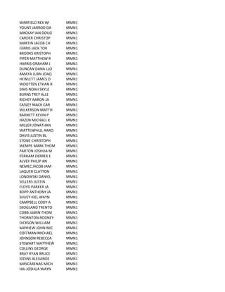 WARFIELD	
  REX	
  WI MMN1
YOUNT	
  JARROD	
  DA MMN1
MACKAY	
  IAN	
  DOUG MMN1
CARDER	
  CHRISTOP MMN1
MARTIN	
  JACOB	
  CH MMN1
FERRIS	
  JACK	
  TOR MMN1
BROOKS	
  KRISTOPH MMN1
PIPER	
  MATTHEW	
  R MMN1
HARRIS	
  GRAHAM	
  J MMN1
DUNCAN	
  DANA	
  LLO MMN1
AMAYA	
  JUAN	
  JOAQ MMN1
HEWLETT	
  JAMES	
  D MMN1
WOOTTEN	
  ETHAN	
  R MMN1
SIMS	
  NOAH	
  SKYLE MMN1
BURNS	
  TREY	
  ALLE MMN1
RICHEY	
  AARON	
  JA MMN1
EASLEY	
  MACK	
  CAR MMN1
WILKERSON	
  MATTH MMN1
BARNETT	
  KEVIN	
  P MMN1
HAZEN	
  MICHAEL	
  K MMN1
MILLER	
  JONATHAN MMN1
WATTENPHUL	
  AARO MMN1
DAVIS	
  JUSTIN	
  BL MMN1
STONE	
  CHRISTOPH MMN1
WEMPE	
  MARK	
  THOM MMN1
PARTON	
  JOSHUA	
  M MMN1
PERHAM	
  DERREK	
  E MMN1
ALVEY	
  PHILIP	
  AN MMN1
NEMEC	
  JACOB	
  JAM MMN1
LAQUER	
  CLAYTON MMN1
LONOWSKI	
  DANIEL MMN1
SELLERS	
  JUSTIN MMN1
FLOYD	
  PARKER	
  JA MMN1
BOPP	
  ANTHONY	
  JA MMN1
SHUEY	
  KIEL	
  WAYN MMN1
CAMPBELL	
  CODY	
  A MMN1
SKOGLAND	
  TRENTO MMN1
COBB	
  JAMIN	
  THOM MMN1
THORNTON	
  RODNEY MMN1
DICKSON	
  WILLIAM MMN1
MAYHEW	
  JOHN	
  MIC MMN1
COFFMAN	
  MICHAEL MMN1
JOHNSON	
  REBECCA MMN1
STEWART	
  MATTHEW MMN1
COLLINS	
  GEORGE MMN1
BRAY	
  RYAN	
  BRUCE MMN1
IDDINS	
  ALEXANDE MMN1
MASCARENAS	
  MICH MMN1
HAI	
  JOSHUA	
  WAYN MMN1
 