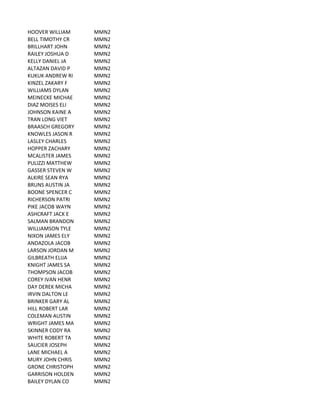 HOOVER	
  WILLIAM MMN2
BELL	
  TIMOTHY	
  CR MMN2
BRILLHART	
  JOHN MMN2
RAILEY	
  JOSHUA	
  D MMN2
KELLY	
  DANIEL	
  JA MMN2
ALTAZAN	
  DAVID	
  P MMN2
KUKUK	
  ANDREW	
  RI MMN2
KINZEL	
  ZAKARY	
  F MMN2
WILLIAMS	
  DYLAN MMN2
MEINECKE	
  MICHAE MMN2
DIAZ	
  MOISES	
  ELI MMN2
JOHNSON	
  KAINE	
  A MMN2
TRAN	
  LONG	
  VIET MMN2
BRAASCH	
  GREGORY MMN2
KNOWLES	
  JASON	
  R MMN2
LASLEY	
  CHARLES MMN2
HOPPER	
  ZACHARY MMN2
MCALISTER	
  JAMES MMN2
PULIZZI	
  MATTHEW MMN2
GASSER	
  STEVEN	
  W MMN2
ALKIRE	
  SEAN	
  RYA MMN2
BRUNS	
  AUSTIN	
  JA MMN2
BOONE	
  SPENCER	
  C MMN2
RICHERSON	
  PATRI MMN2
PIKE	
  JACOB	
  WAYN MMN2
ASHCRAFT	
  JACK	
  E MMN2
SALMAN	
  BRANDON MMN2
WILLIAMSON	
  TYLE MMN2
NIXON	
  JAMES	
  ELY MMN2
ANDAZOLA	
  JACOB MMN2
LARSON	
  JORDAN	
  M MMN2
GILBREATH	
  ELIJA MMN2
KNIGHT	
  JAMES	
  SA MMN2
THOMPSON	
  JACOB MMN2
COREY	
  IVAN	
  HENR MMN2
DAY	
  DEREK	
  MICHA MMN2
IRVIN	
  DALTON	
  LE MMN2
BRINKER	
  GARY	
  AL MMN2
HILL	
  ROBERT	
  LAR MMN2
COLEMAN	
  AUSTIN MMN2
WRIGHT	
  JAMES	
  MA MMN2
SKINNER	
  CODY	
  RA MMN2
WHITE	
  ROBERT	
  TA MMN2
SAUCIER	
  JOSEPH MMN2
LANE	
  MICHAEL	
  A MMN2
MURY	
  JOHN	
  CHRIS MMN2
GRONE	
  CHRISTOPH MMN2
GARRISON	
  HOLDEN MMN2
BAILEY	
  DYLAN	
  CO MMN2
 