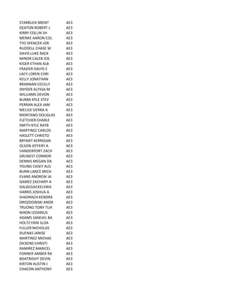 STARBUCK	
  BRENT AE3
DEATON	
  ROBERT	
  L AE3
KIRBY	
  COLLIN	
  SH AE3
MENKE	
  AARON	
  COL AE3
TYO	
  SPENCER	
  JOR AE3
RUDDELL	
  CHASE	
  W AE3
DAVIS	
  LUKE	
  RACK AE3
MINOR	
  CALEB	
  JOS AE3
KIGER	
  ETHAN	
  ALB AE3
FRAZIER	
  DAVID	
  E AE3
LACY	
  LOREN	
  CHRI AE3
KELLY	
  JONATHAN AE3
BRANNAN	
  CECILLY AE3
SNYDER	
  ALYSSA	
  M AE3
WILLIAMS	
  DEVON AE3
BURBA	
  KYLE	
  STEV AE3
PERRAN	
  ALEX	
  JAM AE3
MELICK	
  SIERRA	
  A AE3
MONTANO	
  DOUGLAS AE3
FLETCHER	
  CHARLE AE3
SMITH	
  KYLE	
  RAYB AE3
MARTINEZ	
  CARLOS AE3
HASLETT	
  CHRISTO AE3
BRYANT	
  KERRIGAN AE3
OLSON	
  JEFFERY	
  A AE3
VANDERPORT	
  ZACH AE3
GRUNEST	
  CONNOR AE3
DENNIS	
  MEGAN	
  DA AE3
YOUNG	
  CASEY	
  AUS AE3
BUNN	
  LANCE	
  MICH AE3
EVANS	
  ANDREW	
  JA AE3
GAMEZ	
  ZACHARY	
  A AE3
GALACGACKELIIWA AE3
HARRIS	
  JOSHUA	
  A AE3
SHADRACH	
  KENDRA AE3
DROZDOWSKI	
  ANDR AE3
TRUONG	
  TONY	
  TUA AE3
NIXON	
  LEDARIUS AE3
ADAMS	
  SAMUEL	
  BA AE3
HOLTZ	
  ERIN	
  SLOA AE3
FULLER	
  NICHOLAS AE3
DUENAS	
  JANISE AE3
MARTINEZ	
  MICHAE AE3
DICKENS	
  CHRISTI AE3
RAMIREZ	
  MARICEL AE3
FONNER	
  AMBER	
  RA AE3
BOATRIGHT	
  DEVIN AE3
KIRTON	
  AUSTIN	
  J AE3
CHACON	
  ANTHONY AE3
 